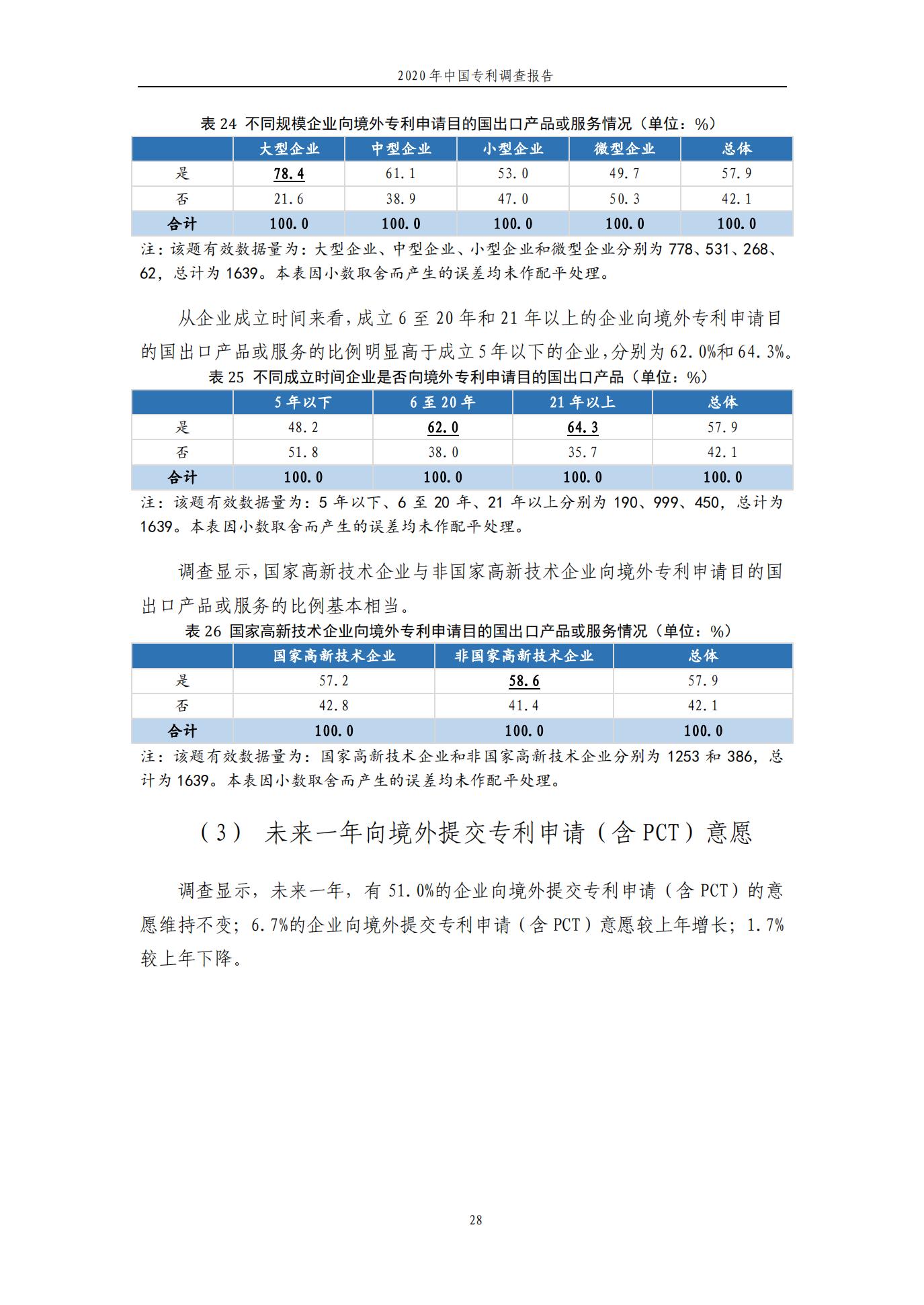 《2020年中國專利調(diào)查報告》全文發(fā)布