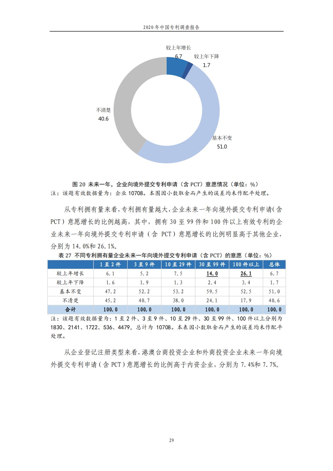 《2020年中國專利調(diào)查報告》全文發(fā)布