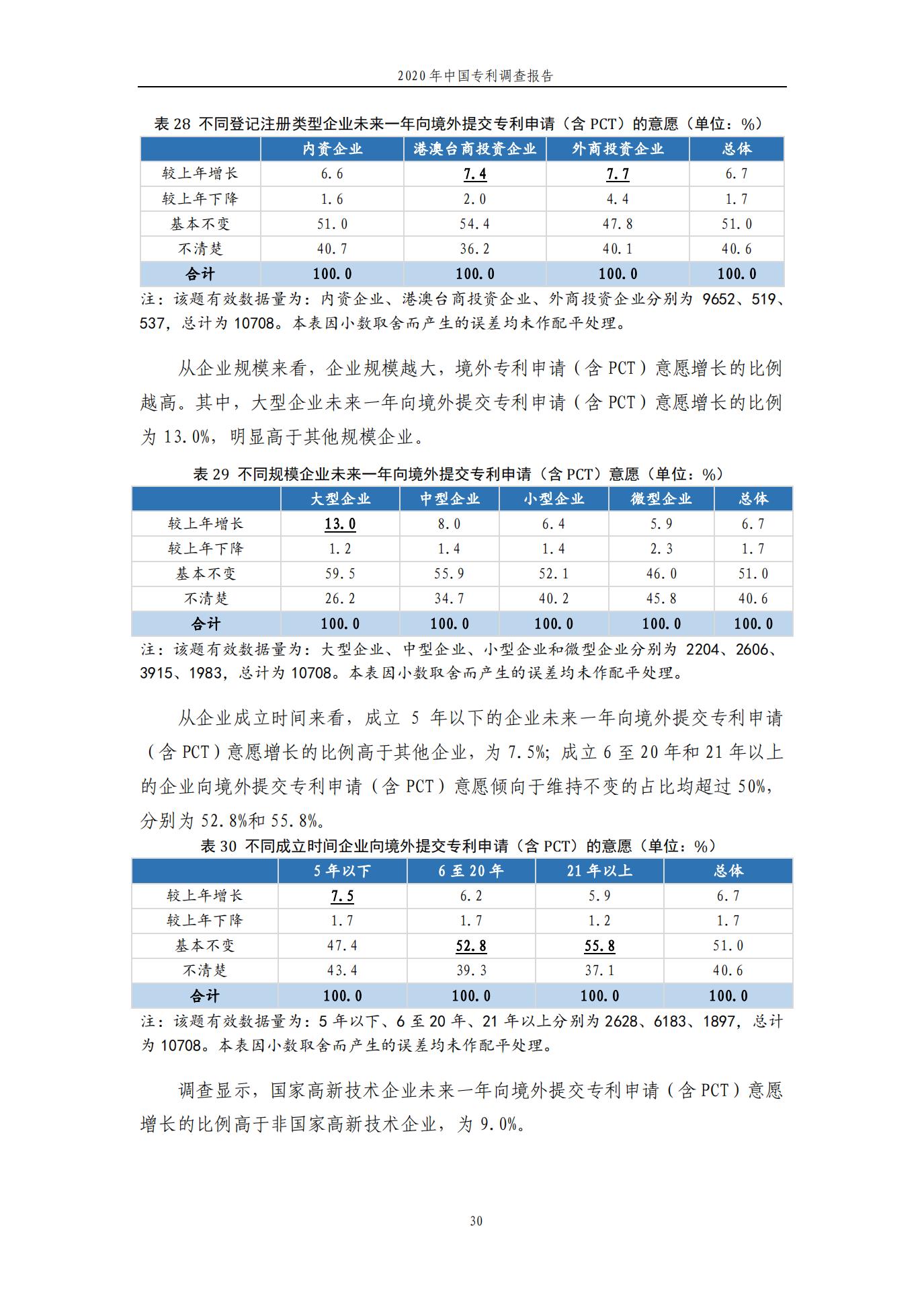 《2020年中國專利調(diào)查報告》全文發(fā)布