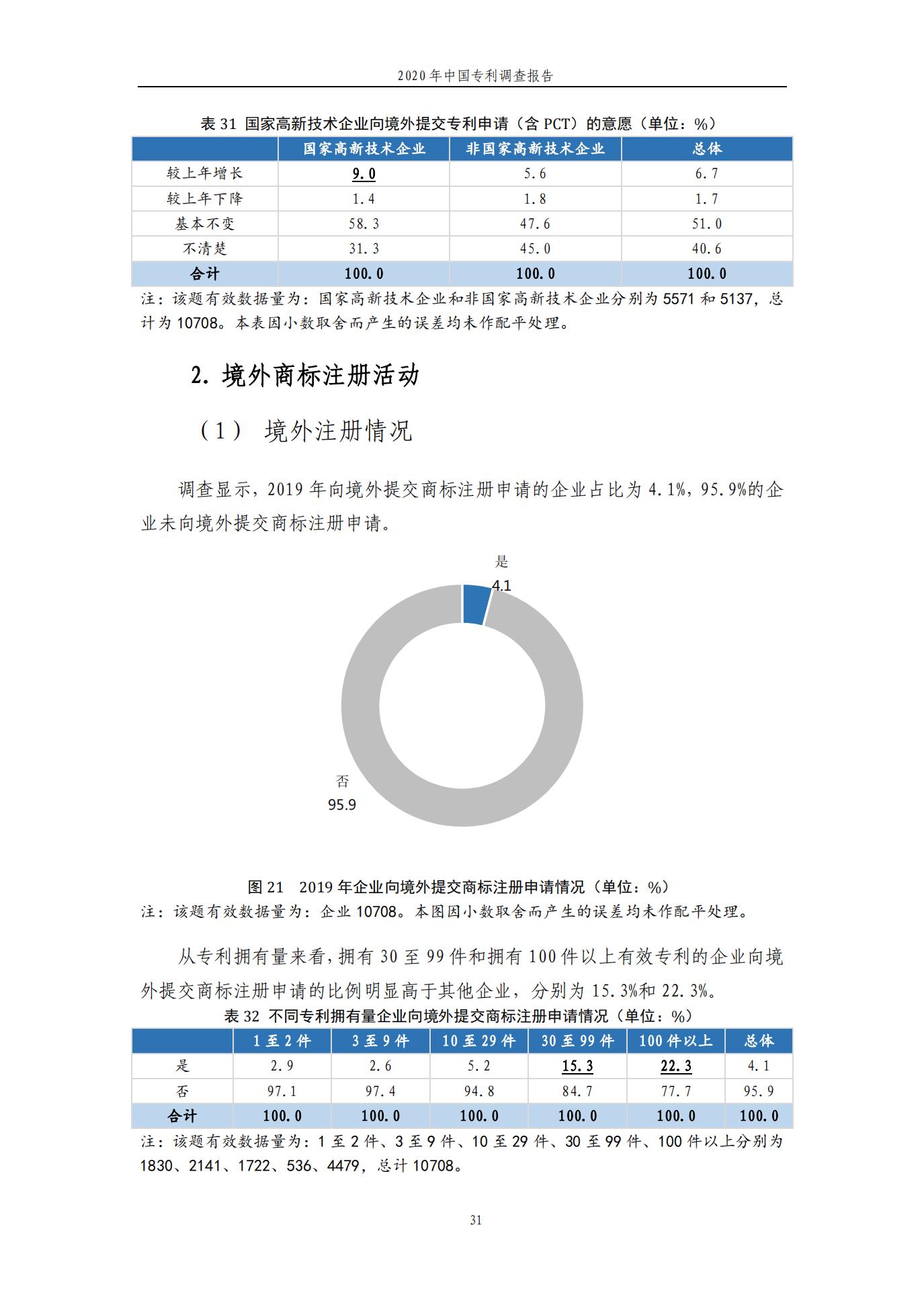 《2020年中國專利調(diào)查報告》全文發(fā)布