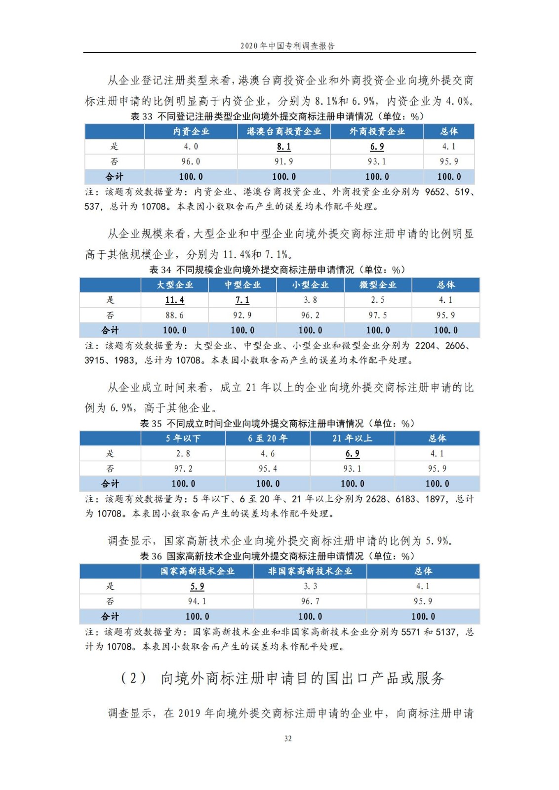 《2020年中國專利調(diào)查報告》全文發(fā)布