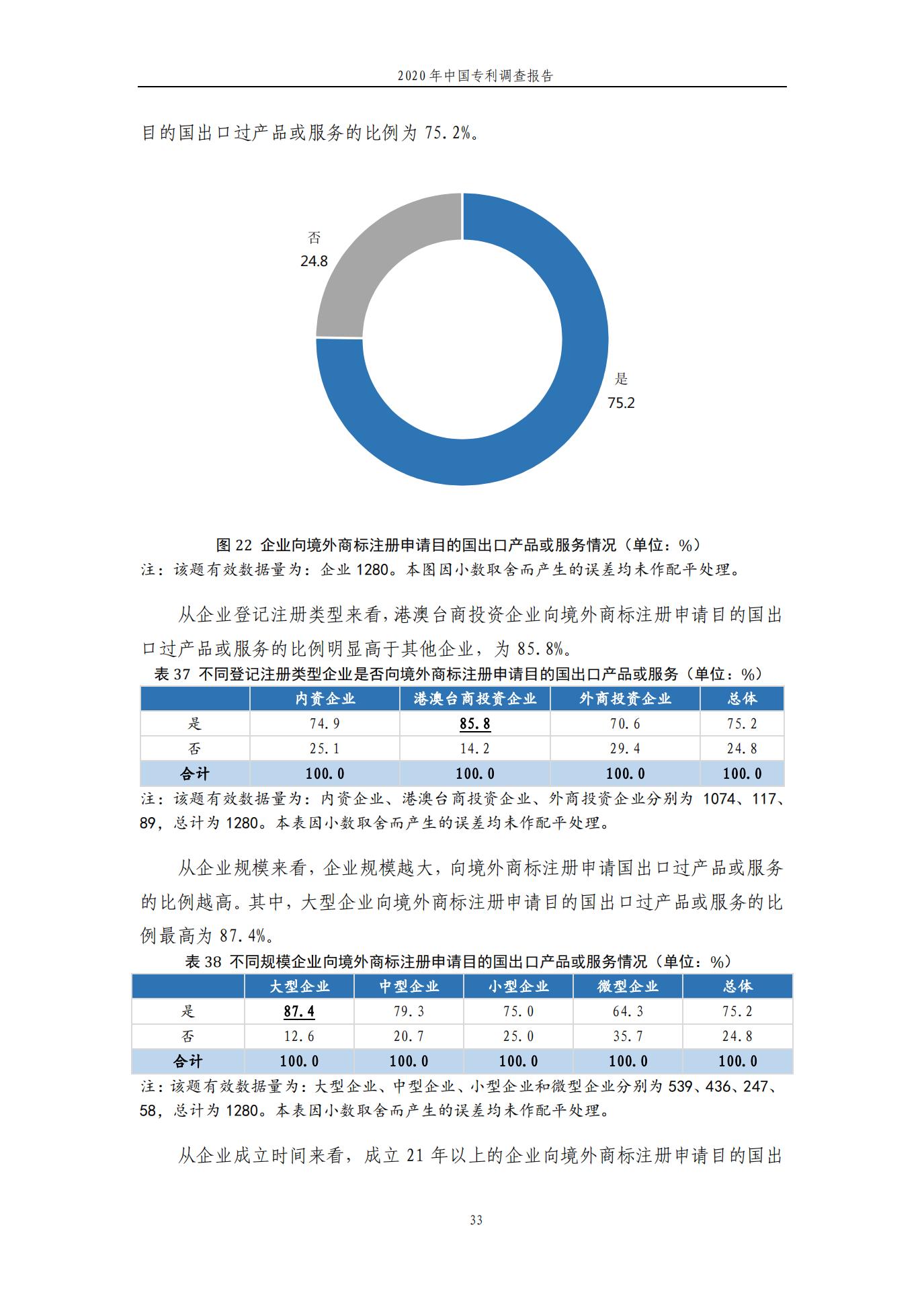 《2020年中國專利調(diào)查報告》全文發(fā)布