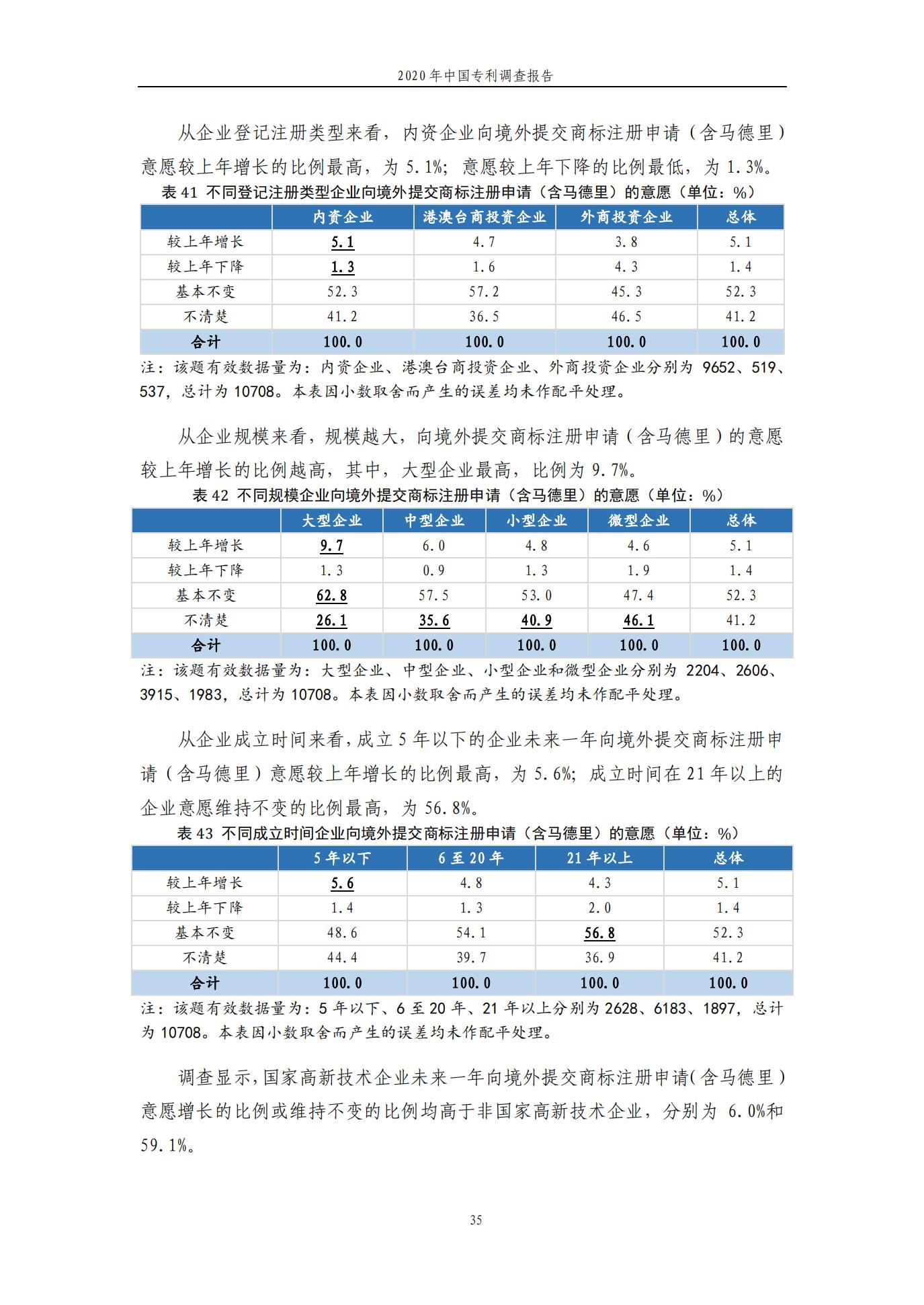 《2020年中國專利調(diào)查報告》全文發(fā)布