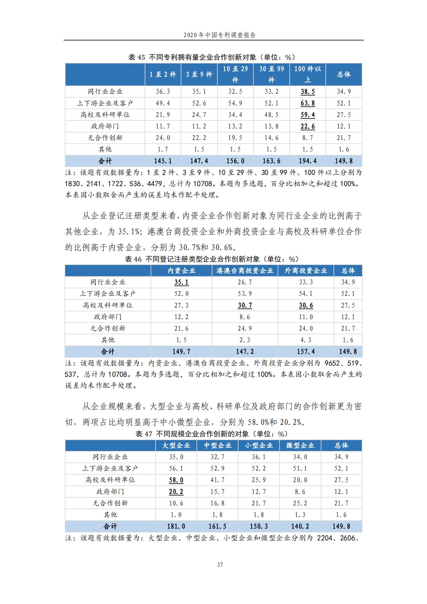 《2020年中國專利調(diào)查報告》全文發(fā)布