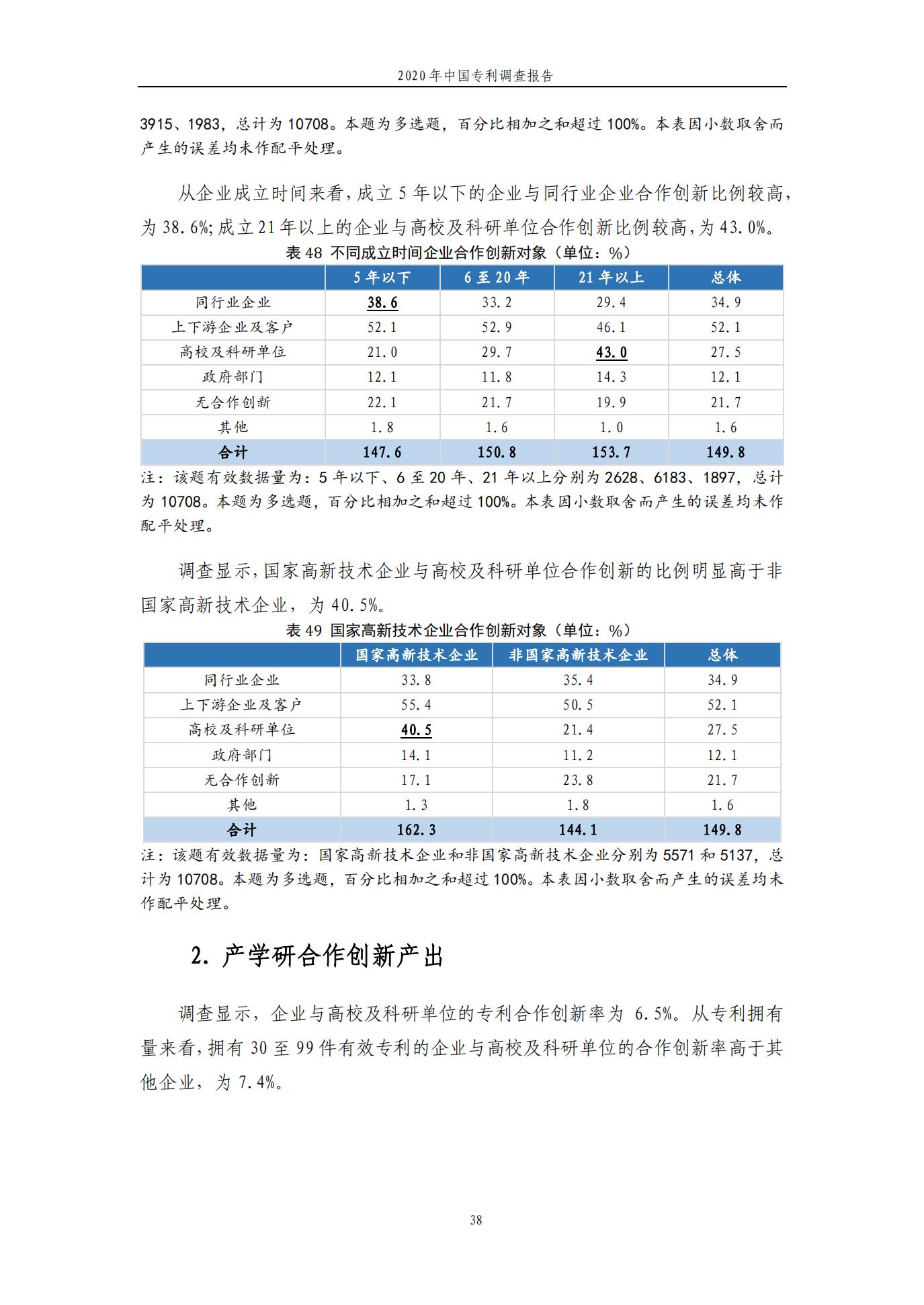 《2020年中國專利調(diào)查報告》全文發(fā)布