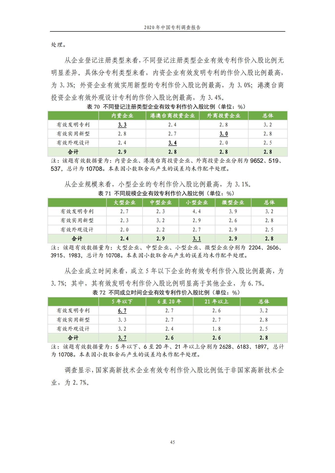 《2020年中國專利調(diào)查報告》全文發(fā)布