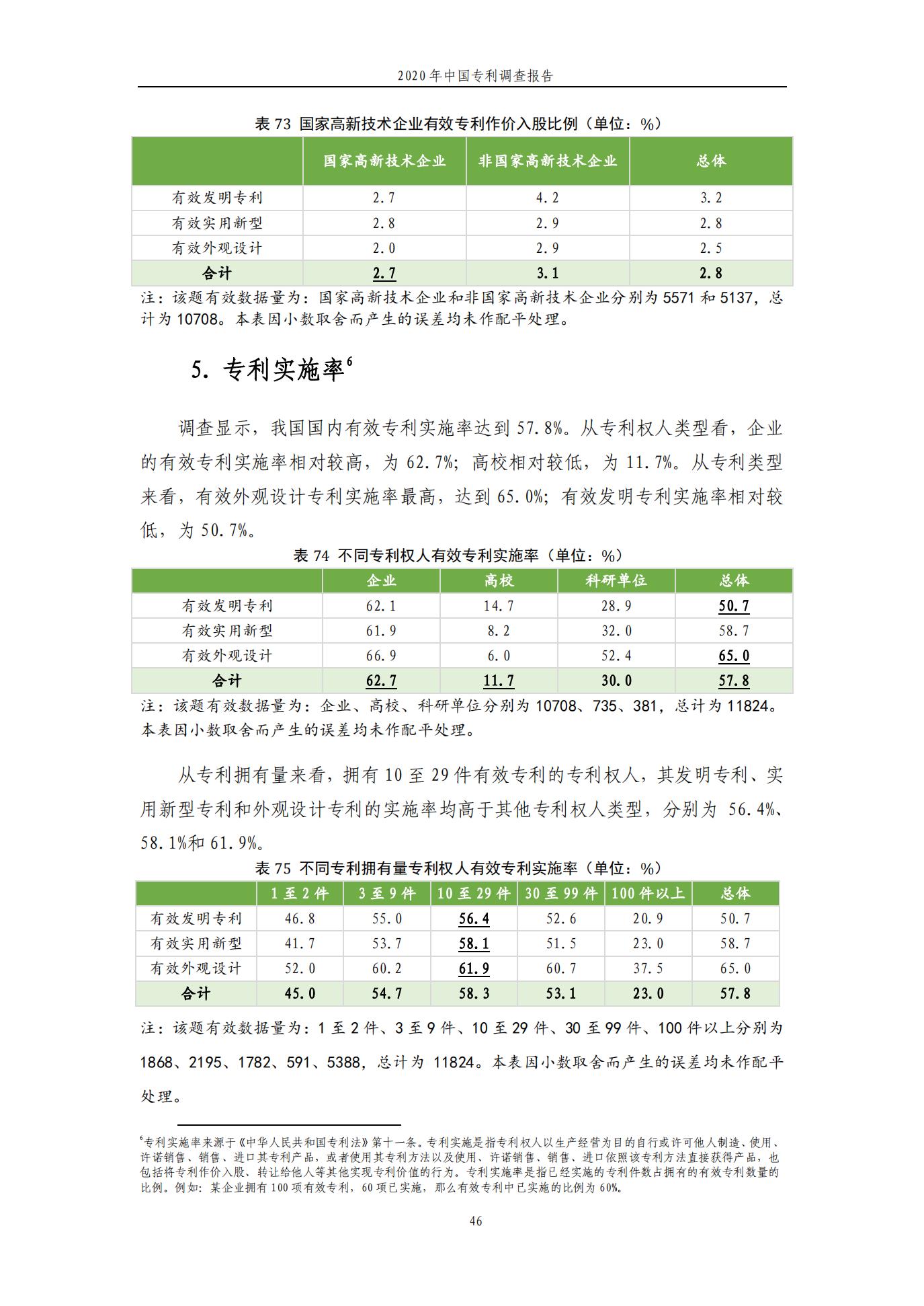 《2020年中國專利調(diào)查報告》全文發(fā)布