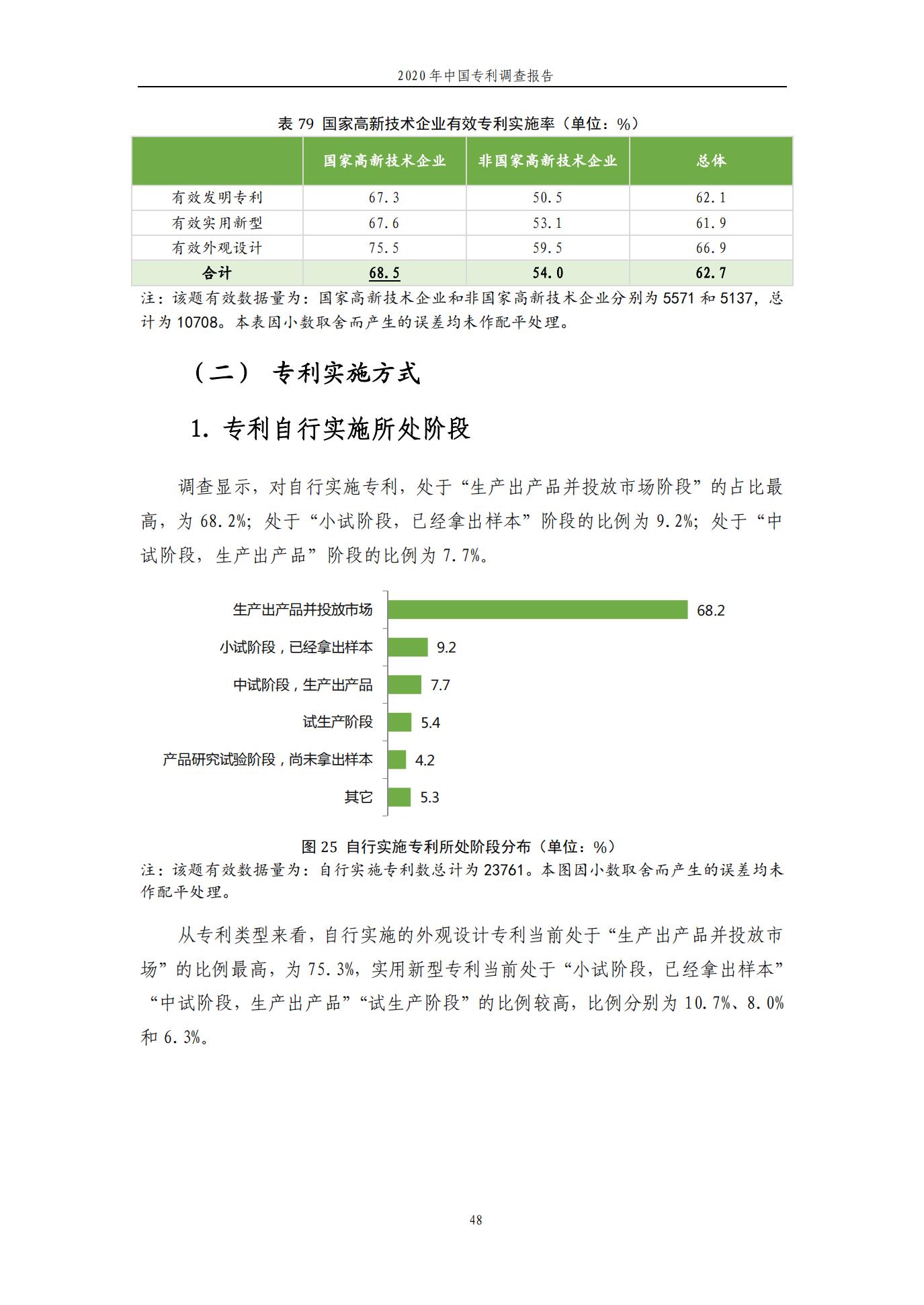 《2020年中國專利調(diào)查報告》全文發(fā)布