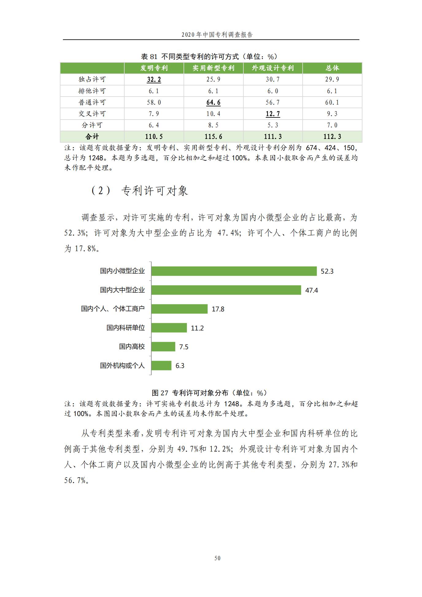 《2020年中國專利調(diào)查報告》全文發(fā)布