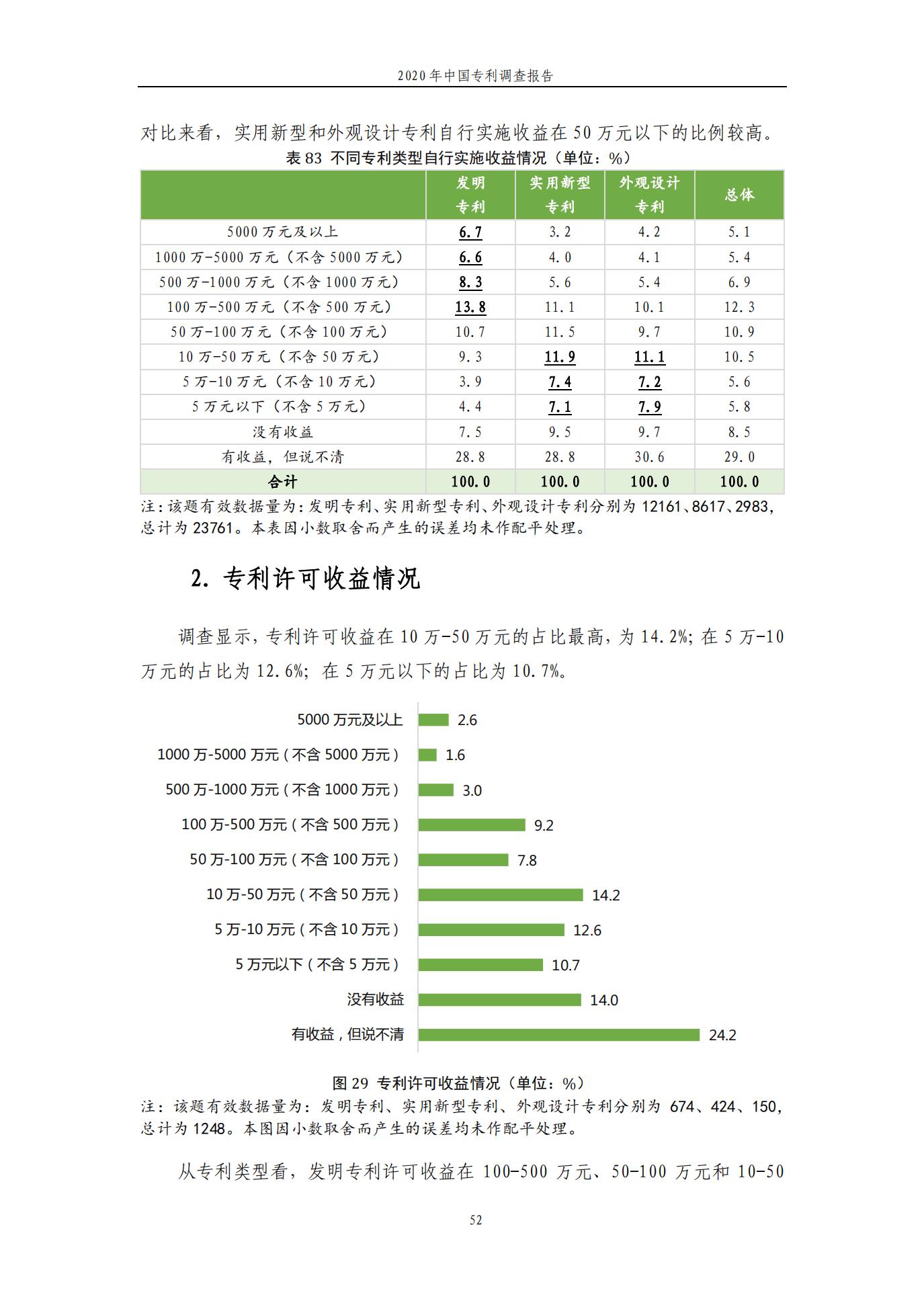 《2020年中國專利調(diào)查報告》全文發(fā)布