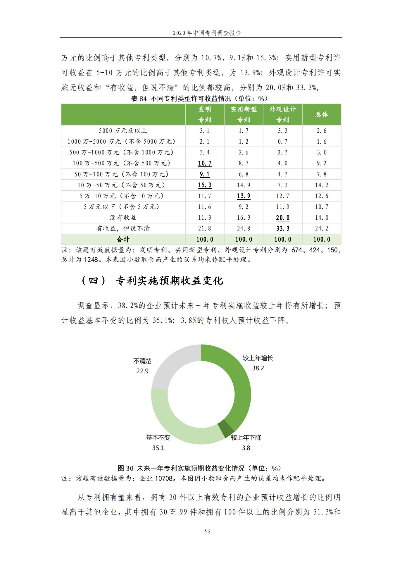 《2020年中國專利調(diào)查報告》全文發(fā)布