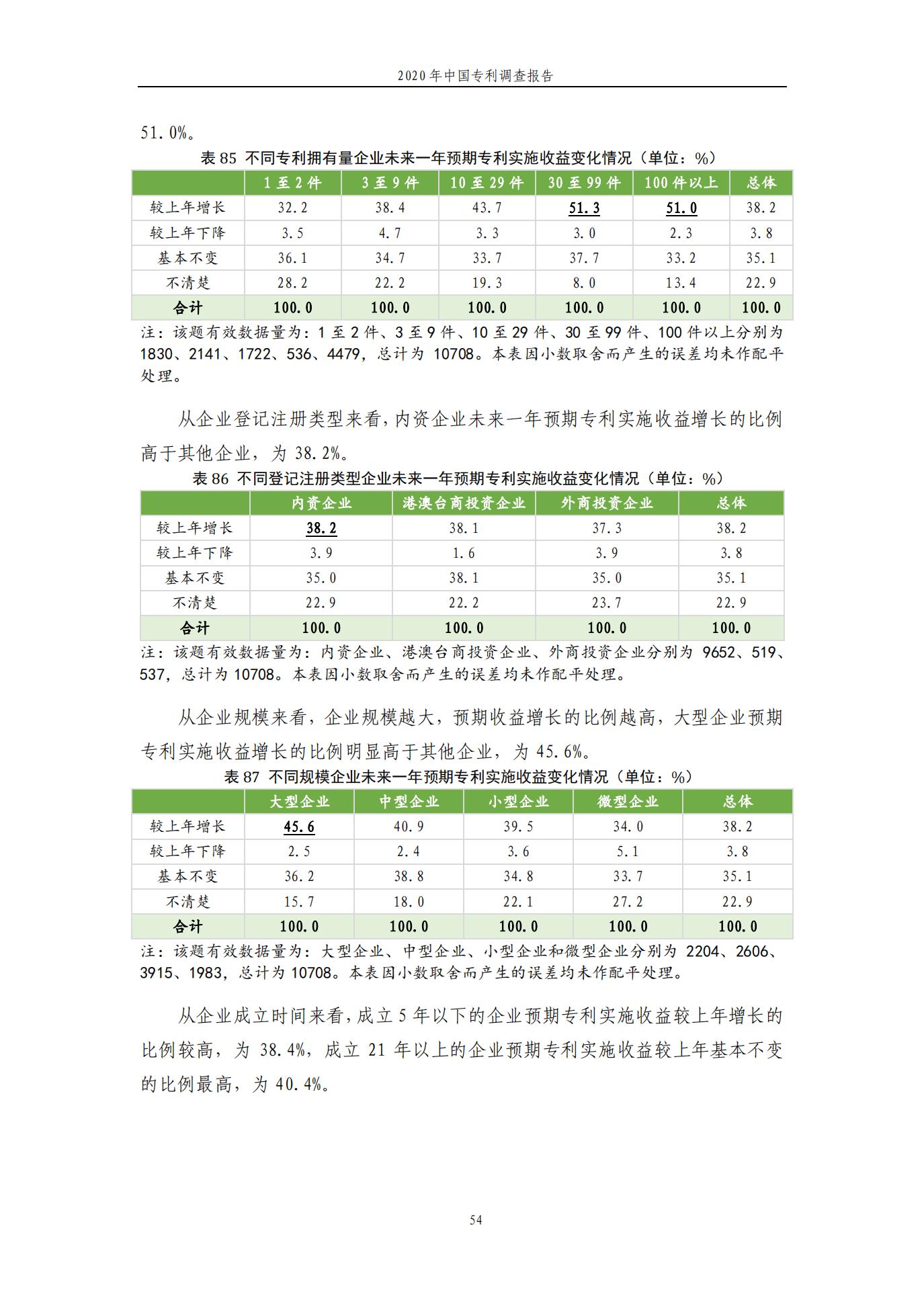 《2020年中國專利調(diào)查報告》全文發(fā)布