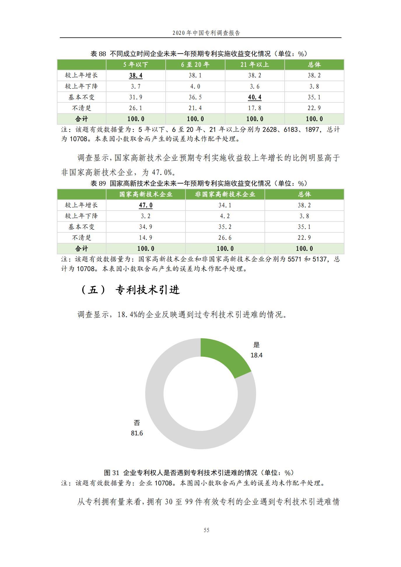 《2020年中國專利調(diào)查報告》全文發(fā)布