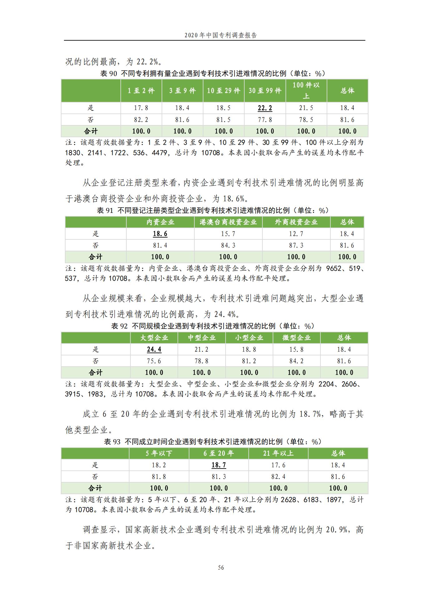 《2020年中國專利調(diào)查報告》全文發(fā)布