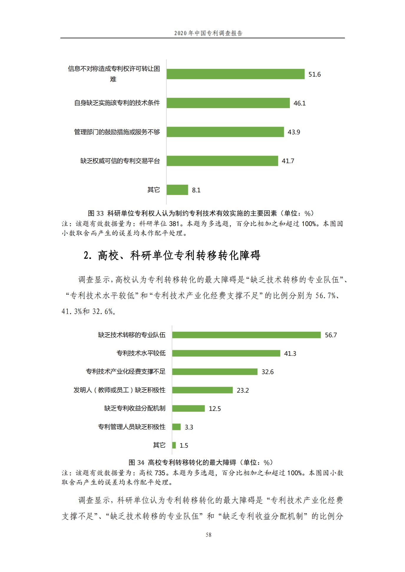 《2020年中國專利調(diào)查報告》全文發(fā)布