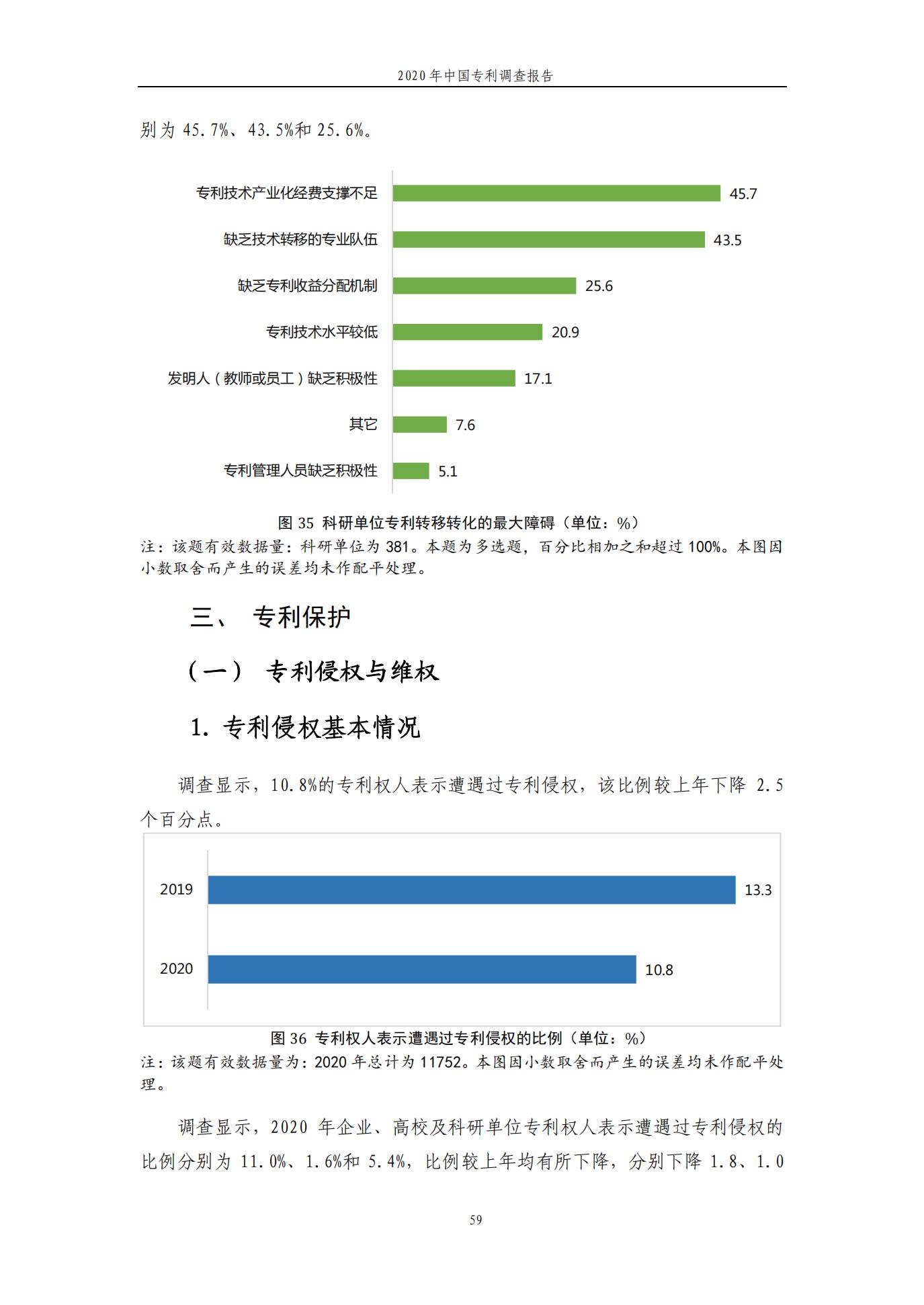 《2020年中國專利調(diào)查報告》全文發(fā)布