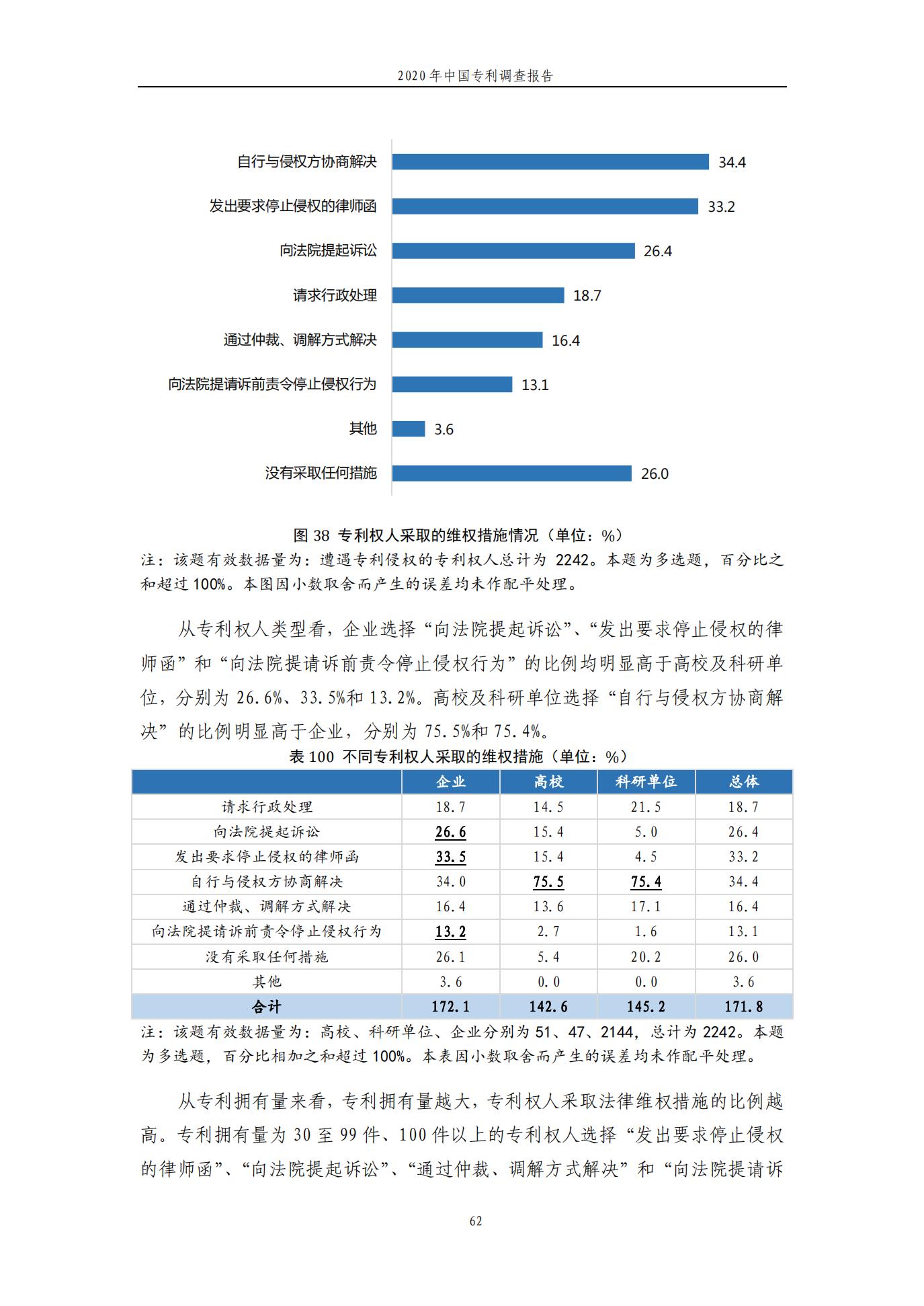 《2020年中國專利調(diào)查報告》全文發(fā)布