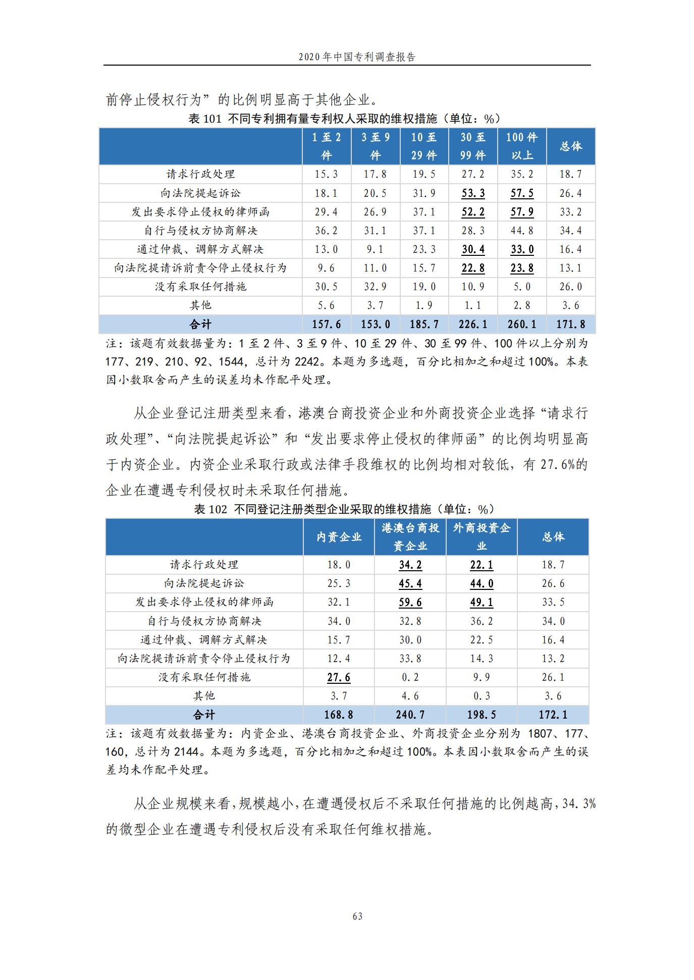 《2020年中國專利調(diào)查報告》全文發(fā)布