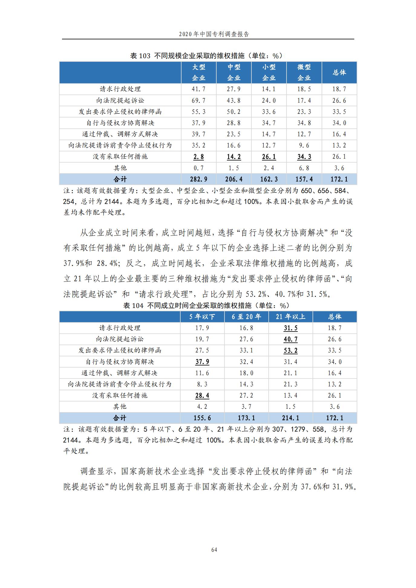 《2020年中國專利調(diào)查報告》全文發(fā)布