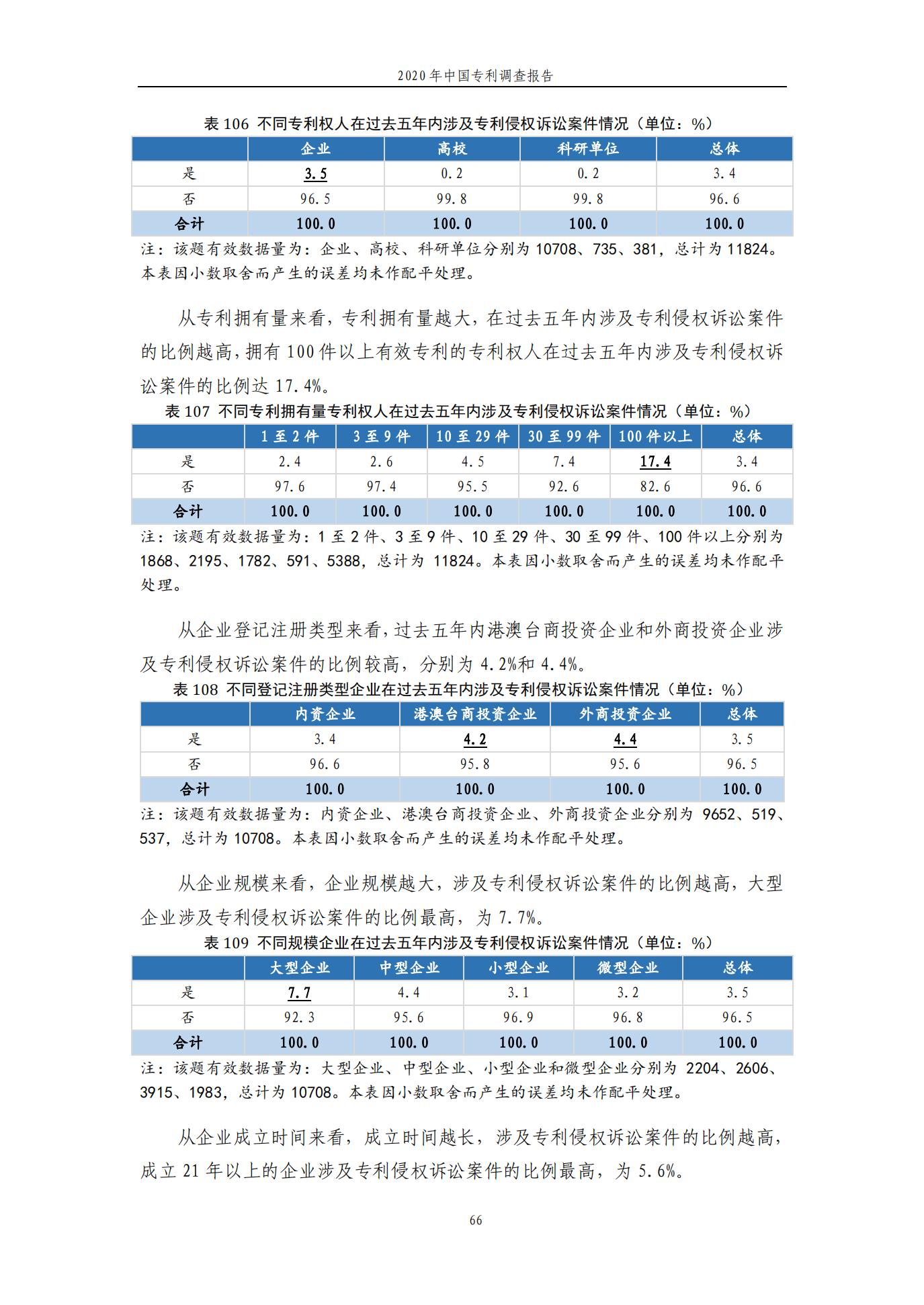 《2020年中國專利調(diào)查報告》全文發(fā)布