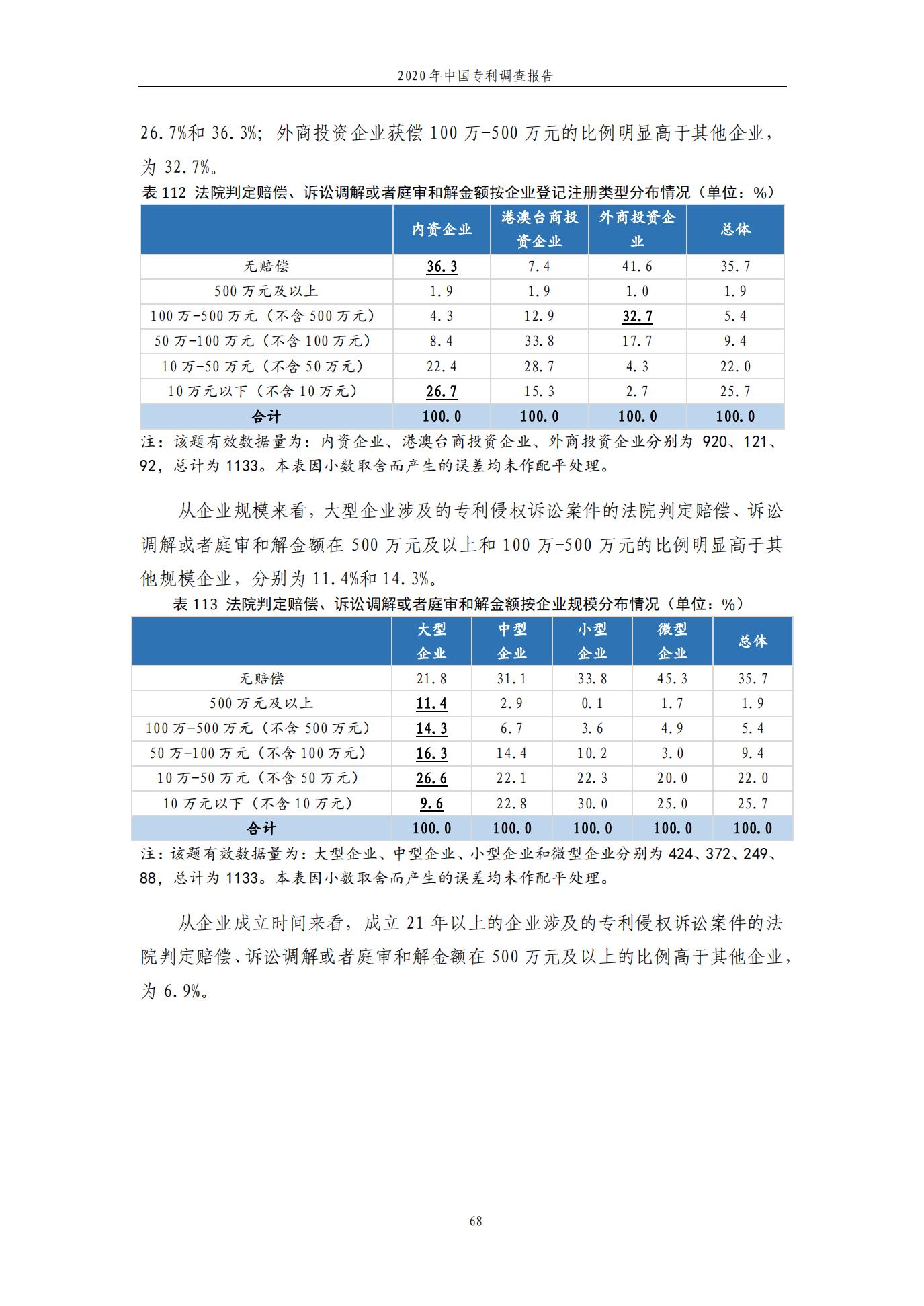 《2020年中國專利調(diào)查報告》全文發(fā)布