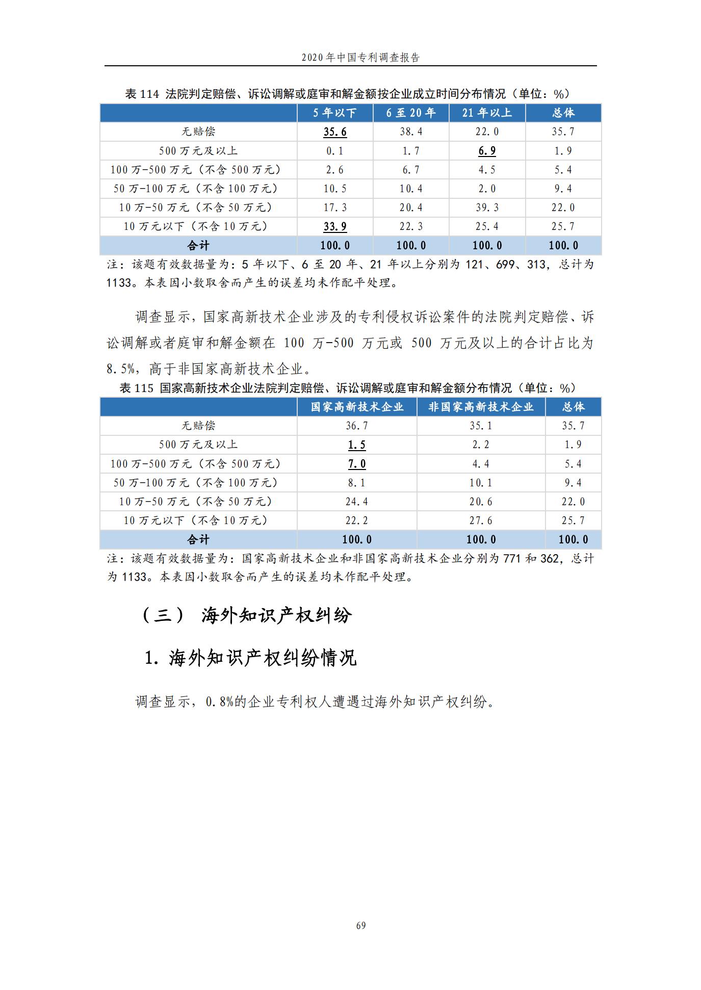 《2020年中國專利調(diào)查報告》全文發(fā)布