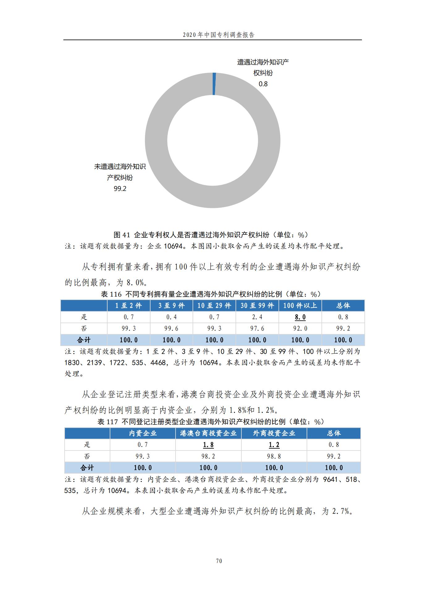 《2020年中國專利調(diào)查報告》全文發(fā)布