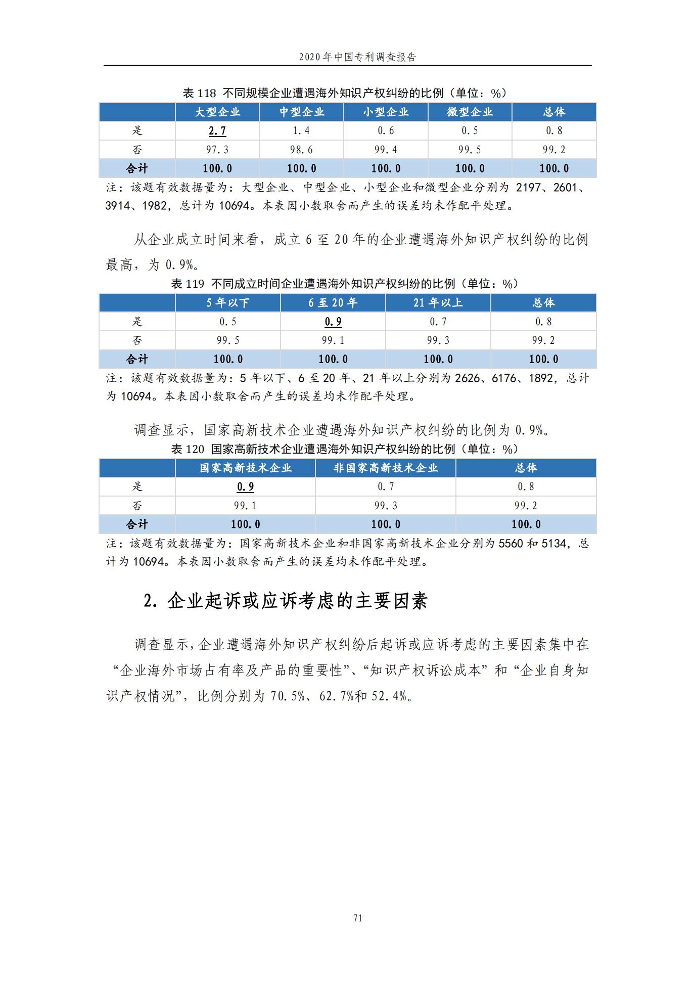 《2020年中國專利調(diào)查報告》全文發(fā)布