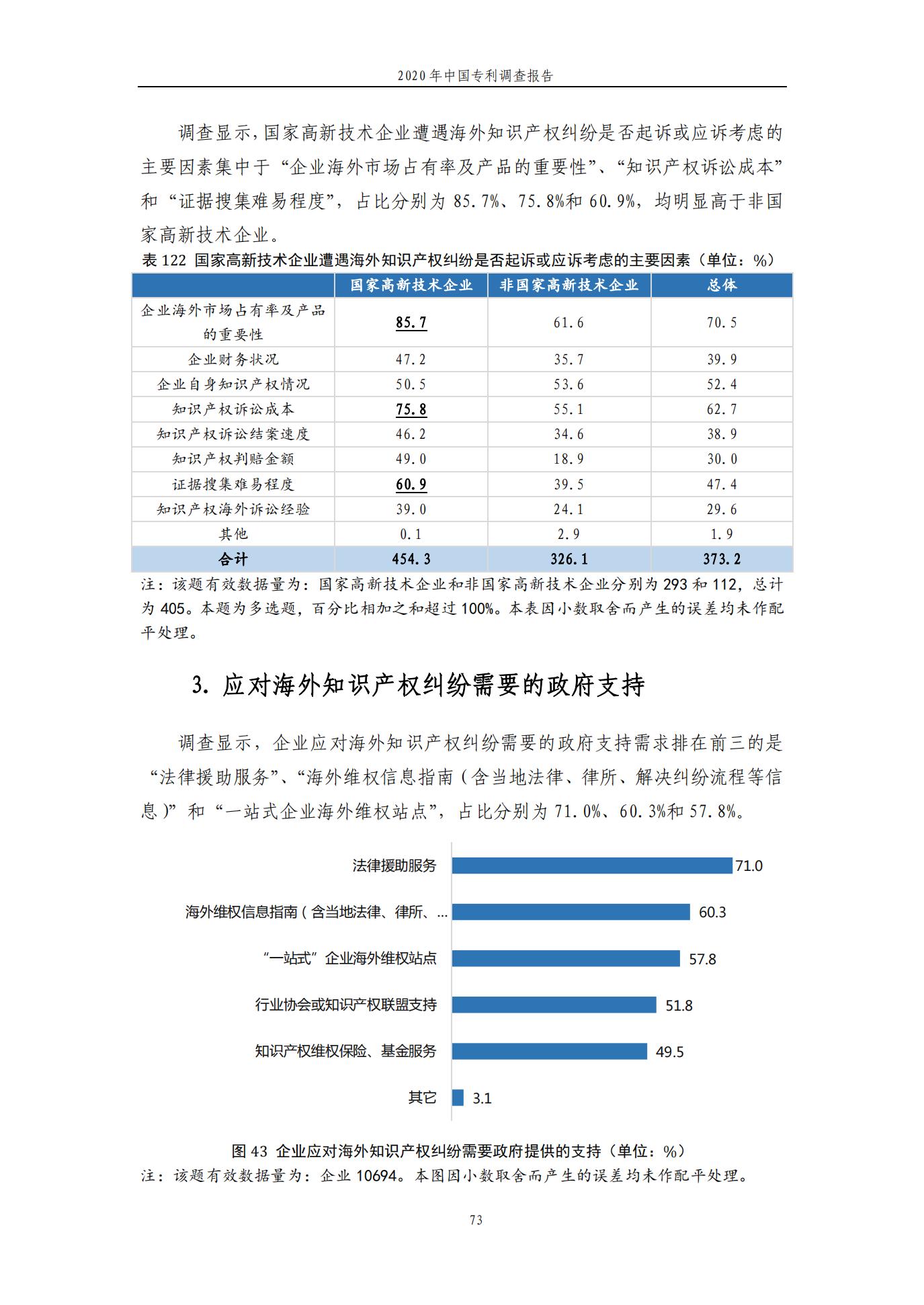 《2020年中國專利調(diào)查報告》全文發(fā)布