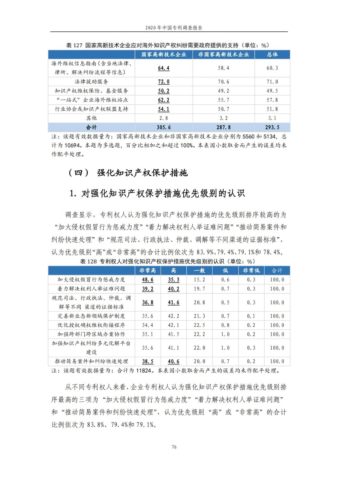 《2020年中國專利調(diào)查報告》全文發(fā)布