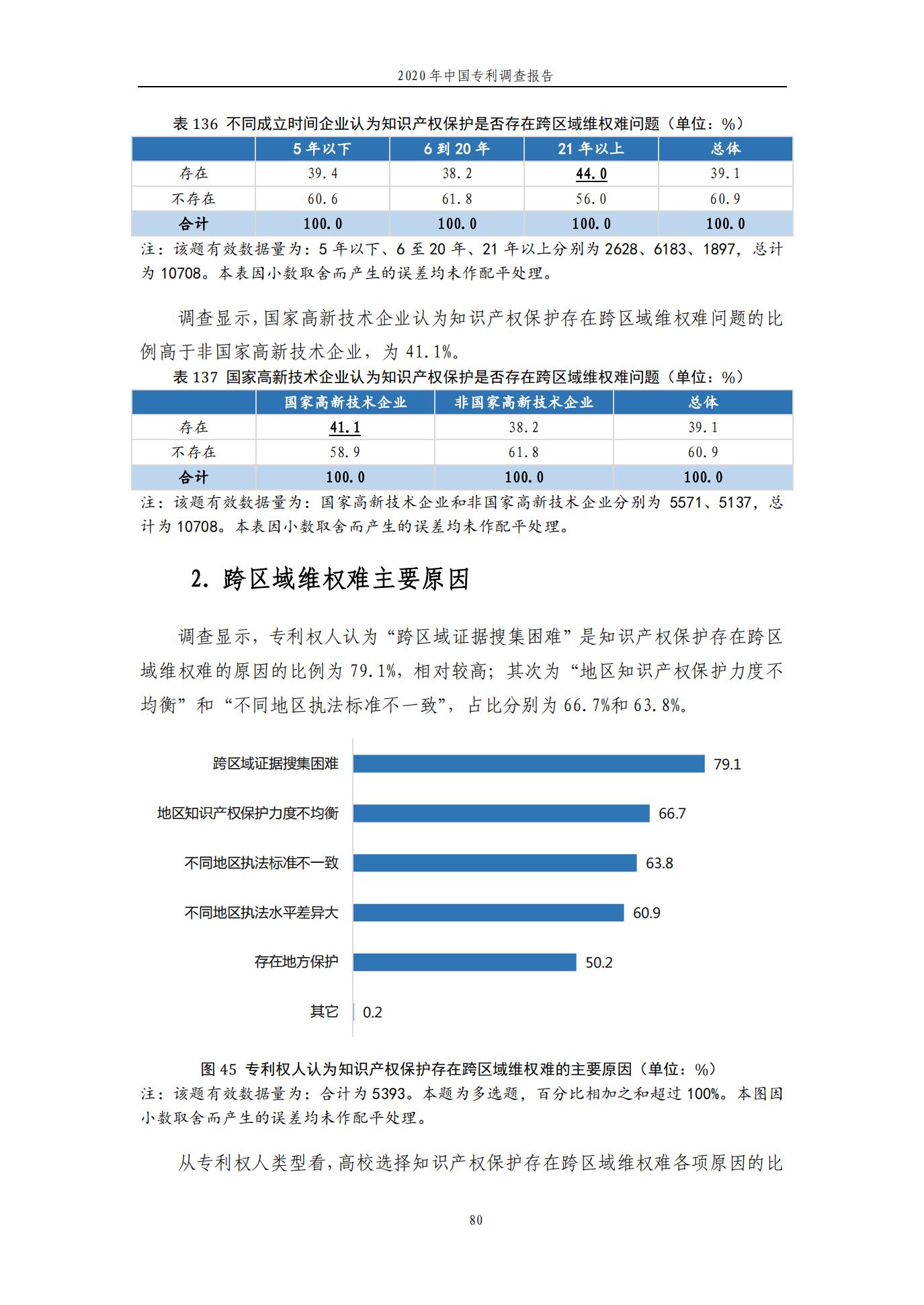 《2020年中國專利調(diào)查報告》全文發(fā)布