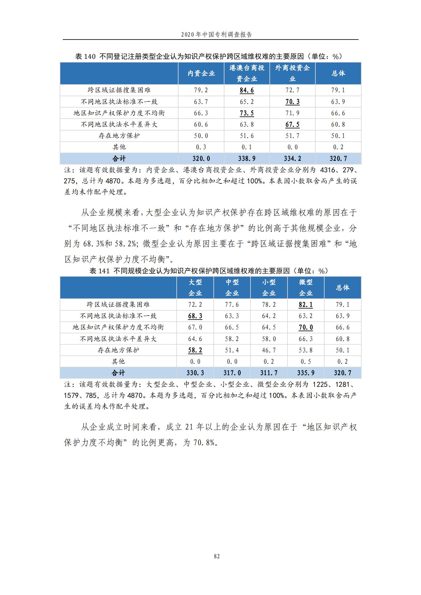 《2020年中國專利調(diào)查報告》全文發(fā)布