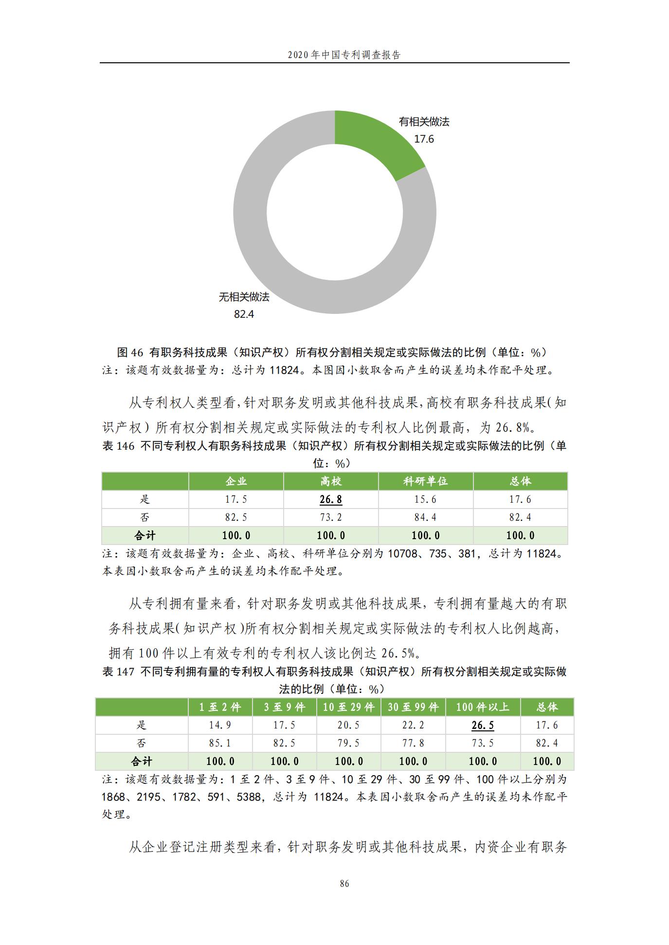 《2020年中國專利調(diào)查報告》全文發(fā)布