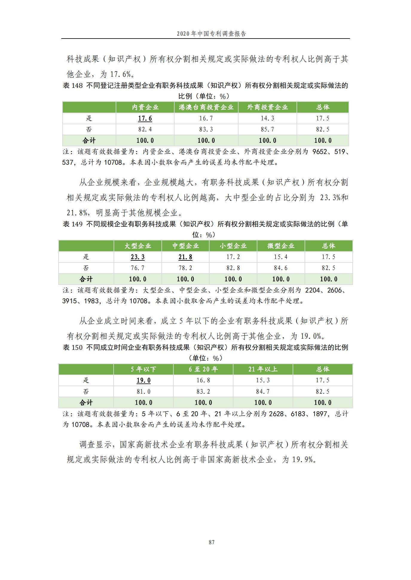 《2020年中國專利調(diào)查報告》全文發(fā)布