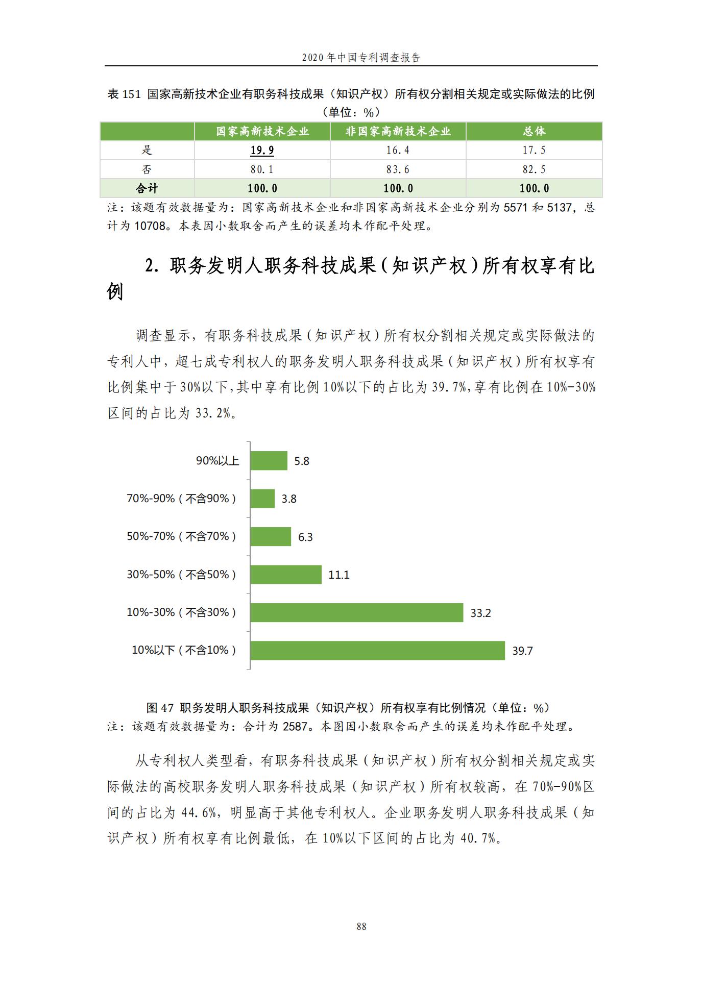 《2020年中國專利調(diào)查報告》全文發(fā)布