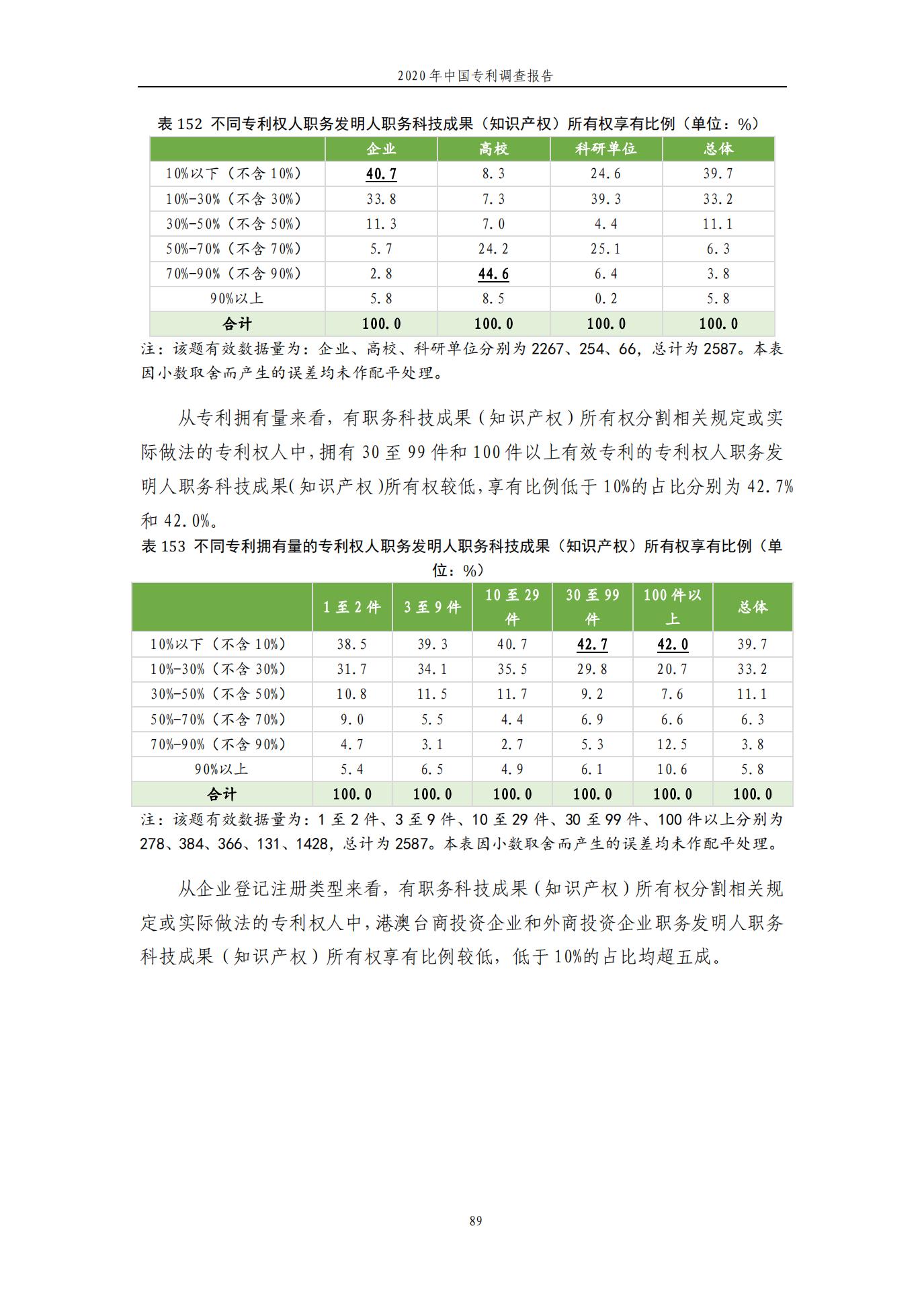 《2020年中國專利調(diào)查報告》全文發(fā)布