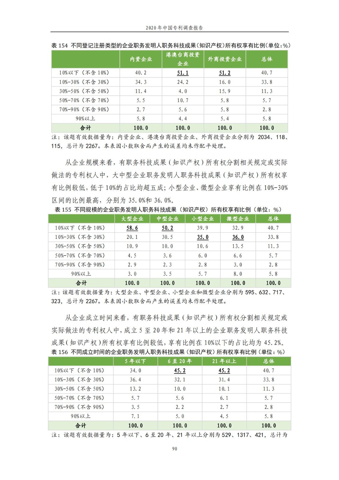 《2020年中國專利調(diào)查報告》全文發(fā)布