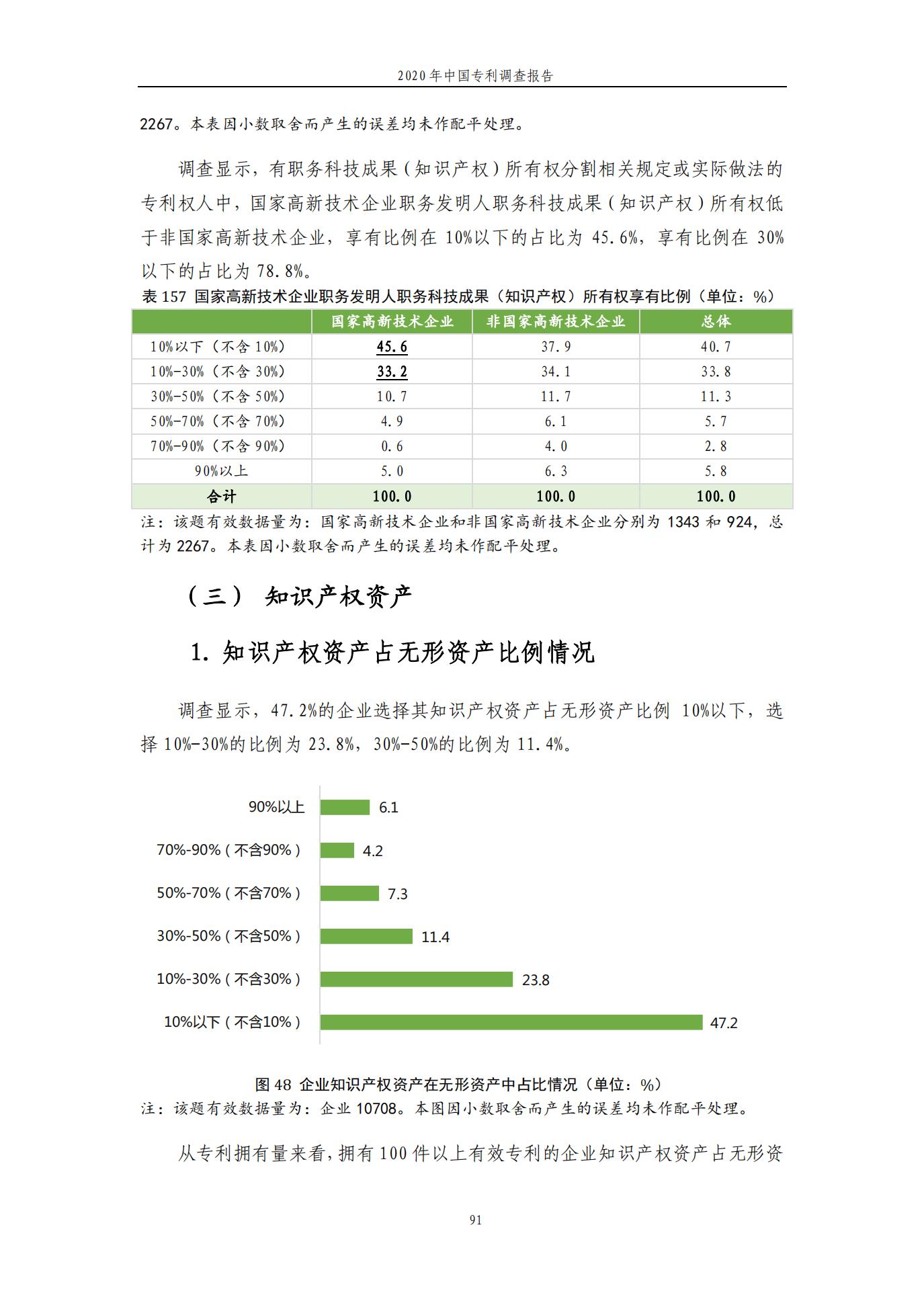 《2020年中國專利調(diào)查報告》全文發(fā)布