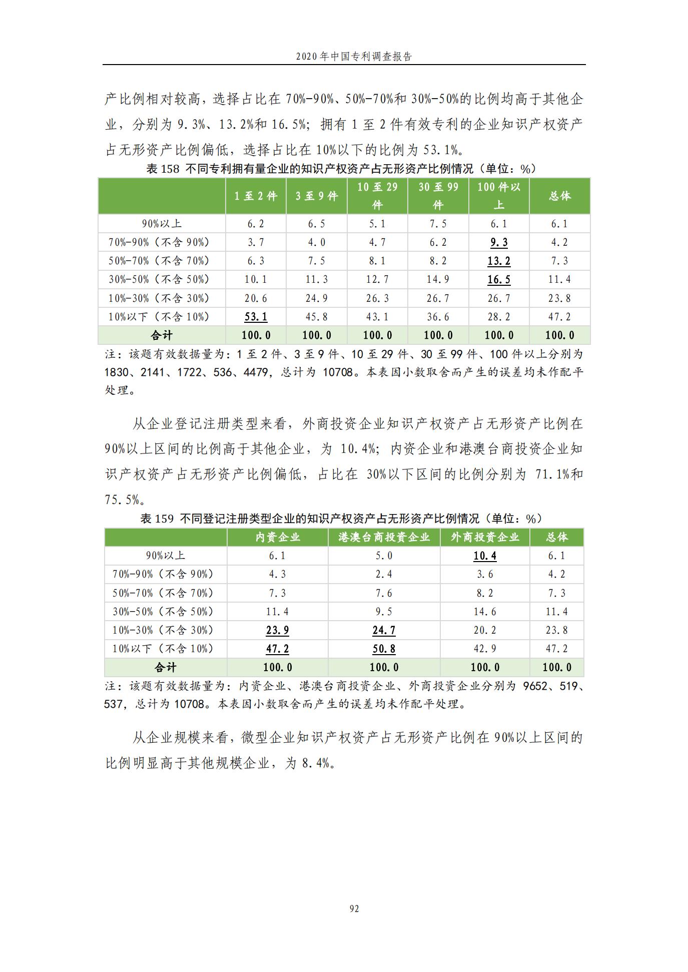 《2020年中國專利調(diào)查報告》全文發(fā)布