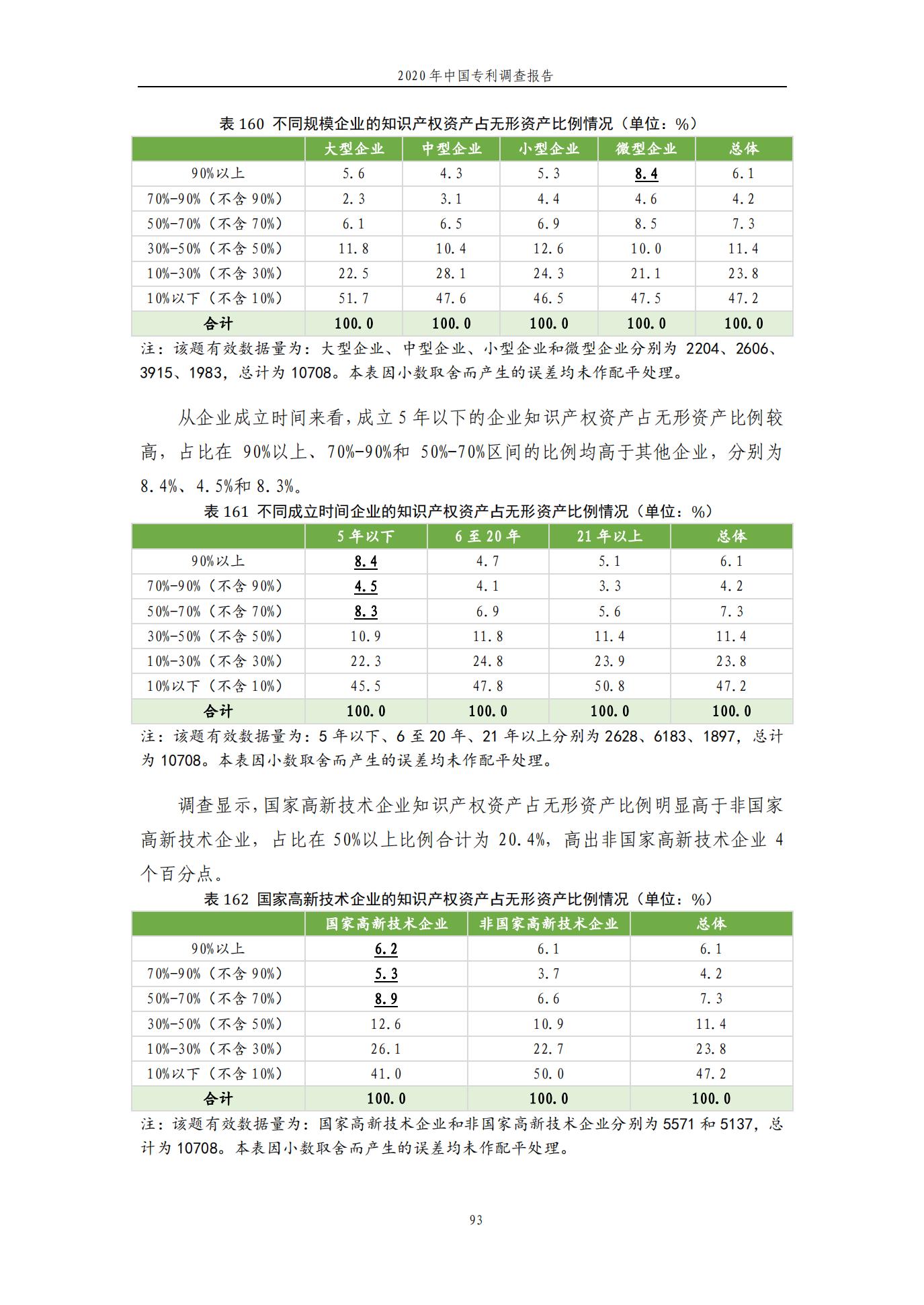 《2020年中國專利調(diào)查報告》全文發(fā)布