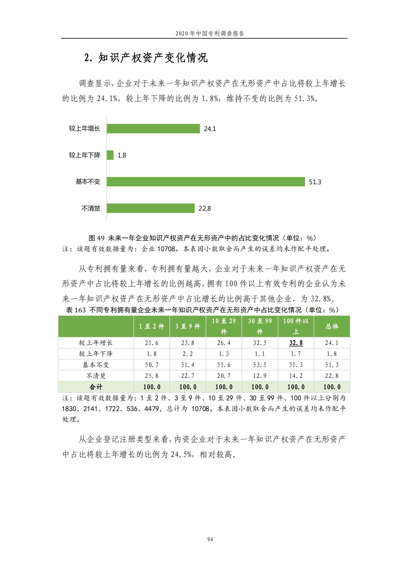 《2020年中國專利調(diào)查報告》全文發(fā)布