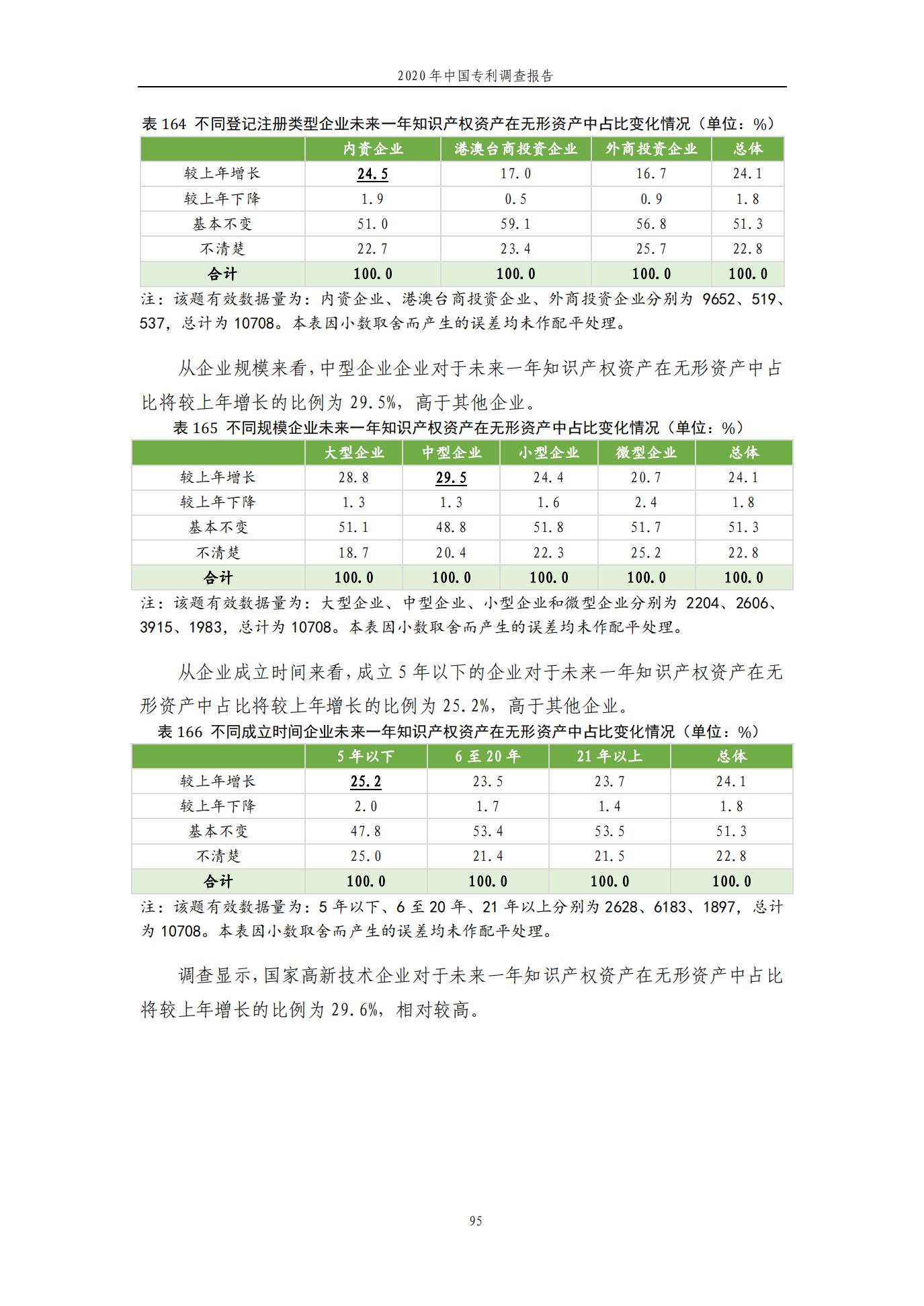 《2020年中國專利調(diào)查報告》全文發(fā)布