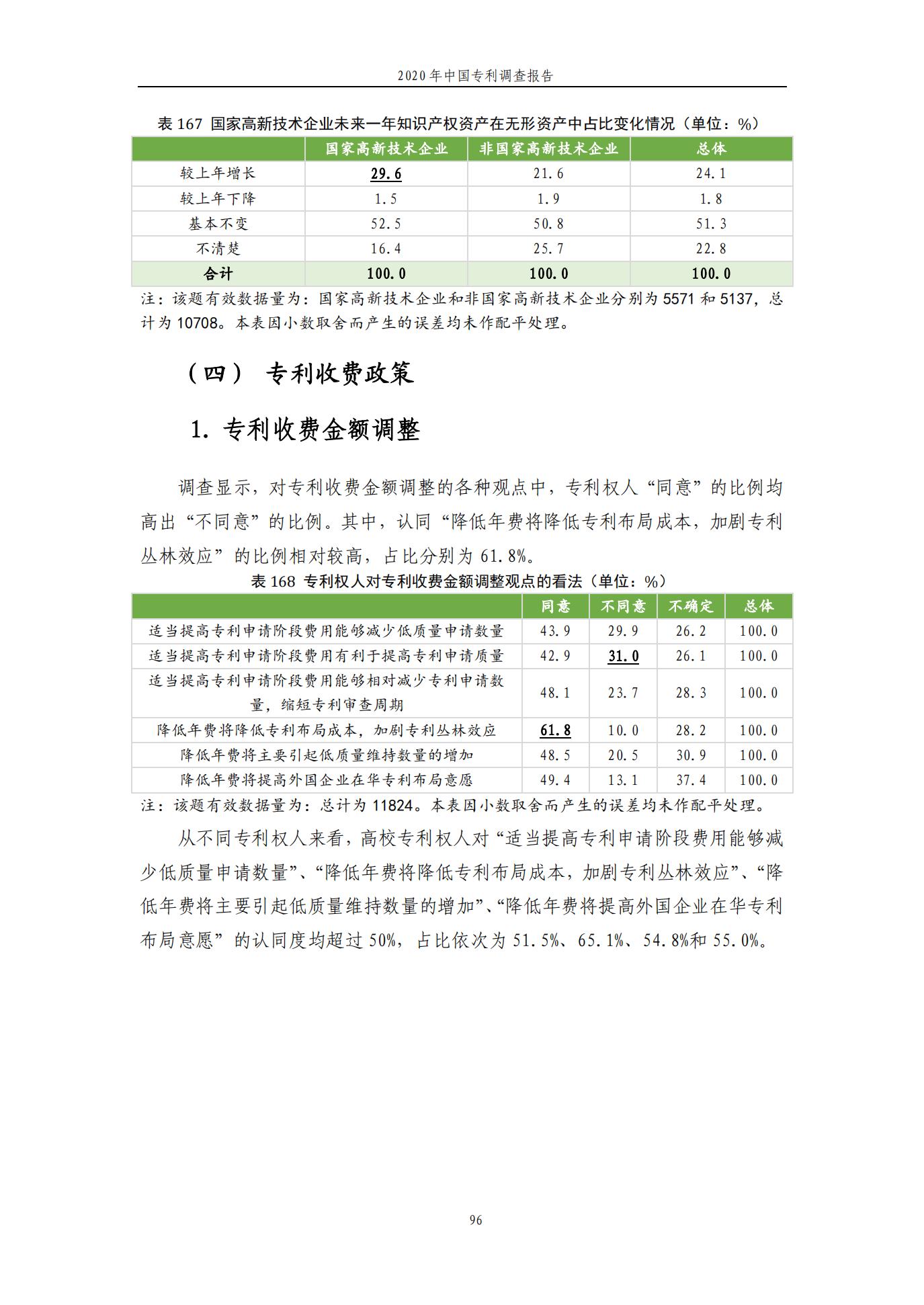 《2020年中國專利調(diào)查報告》全文發(fā)布