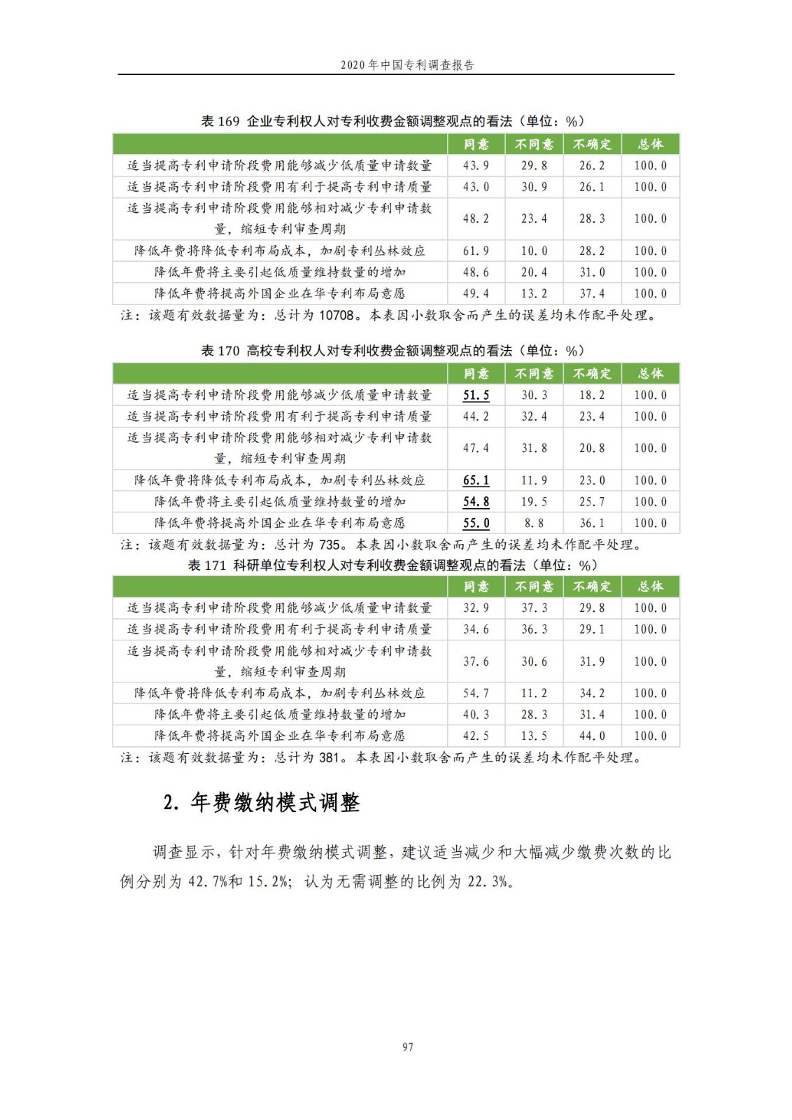 《2020年中國專利調(diào)查報告》全文發(fā)布