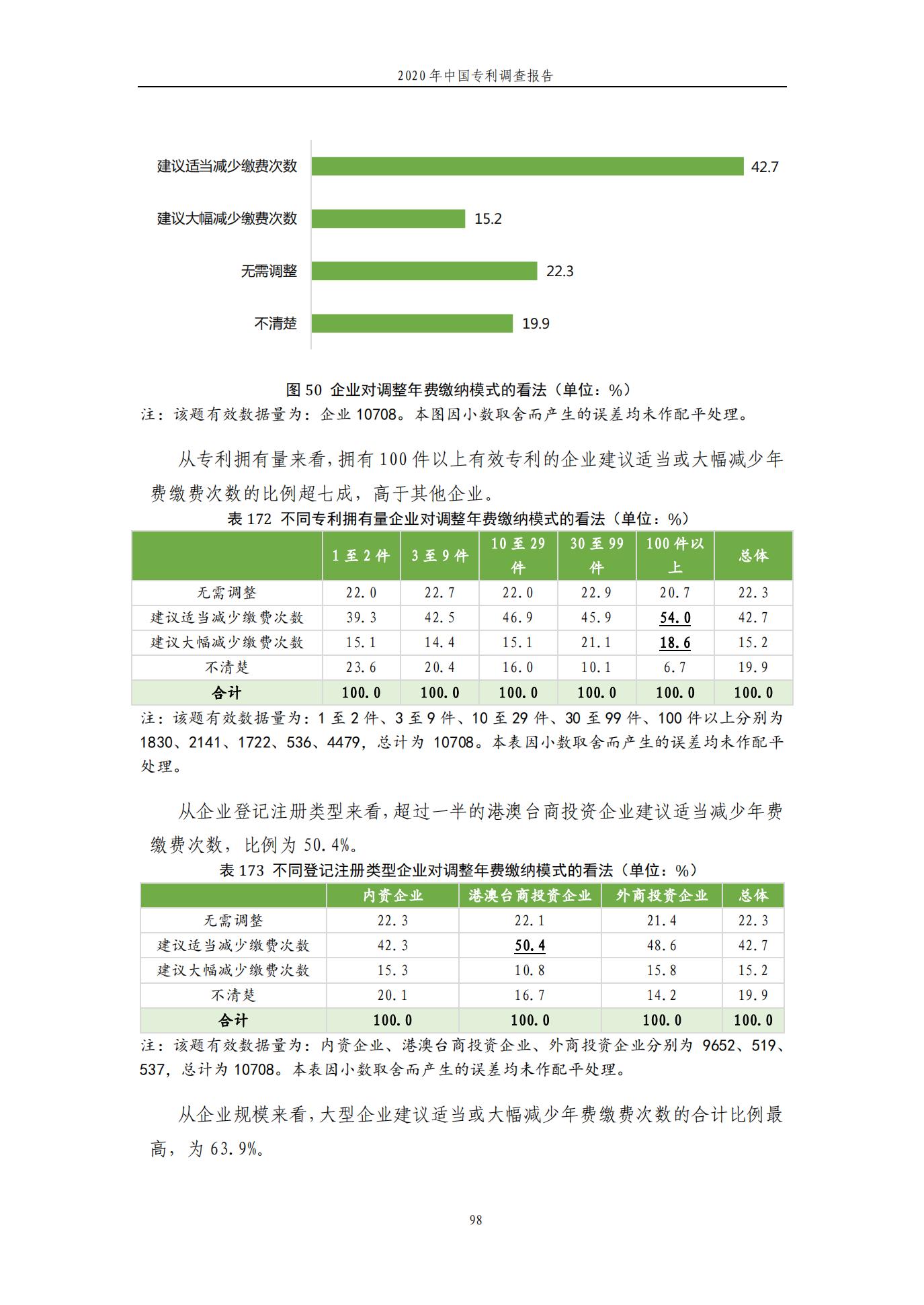 《2020年中國專利調(diào)查報告》全文發(fā)布