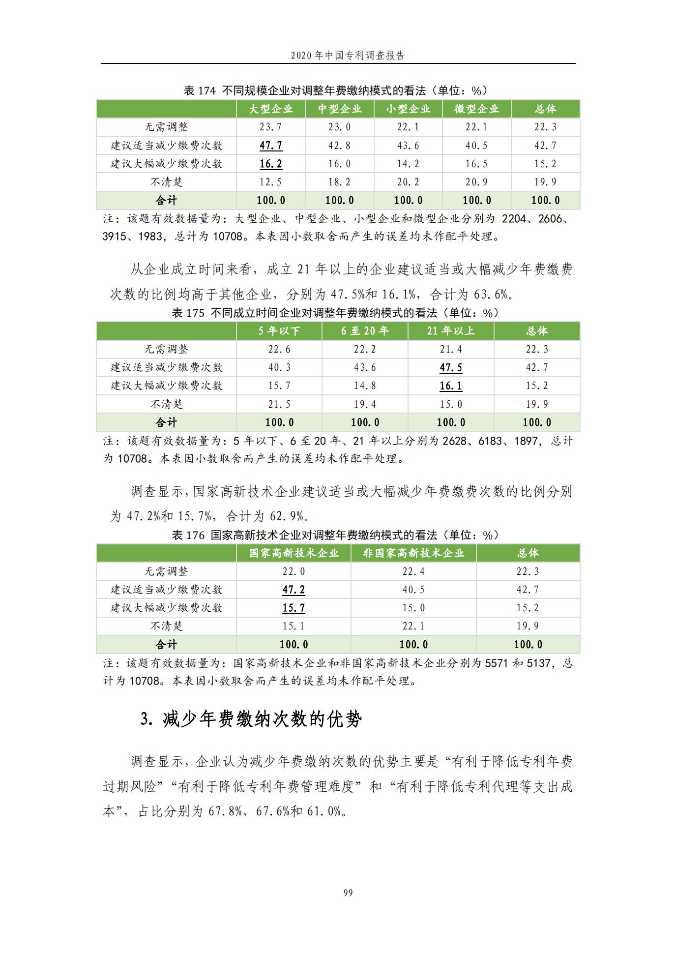 《2020年中國專利調(diào)查報告》全文發(fā)布