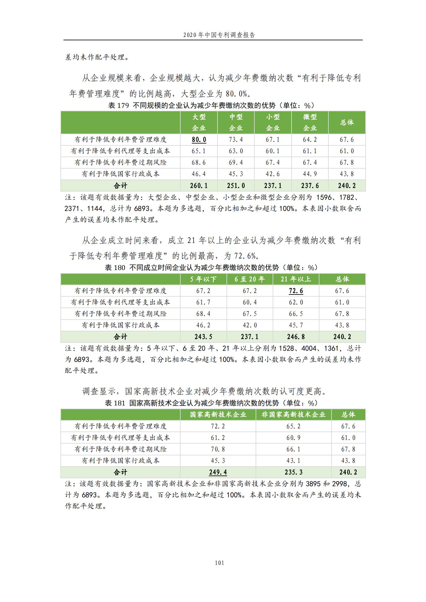 《2020年中國專利調(diào)查報告》全文發(fā)布