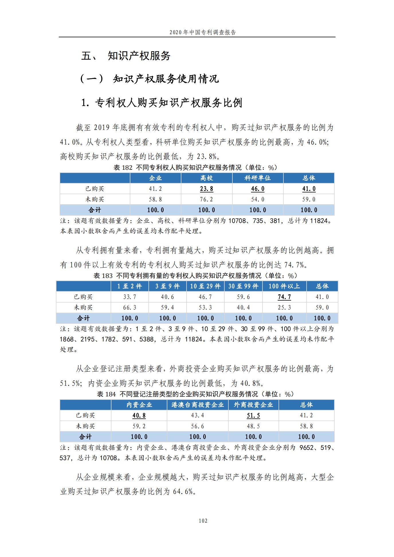 《2020年中國專利調(diào)查報告》全文發(fā)布