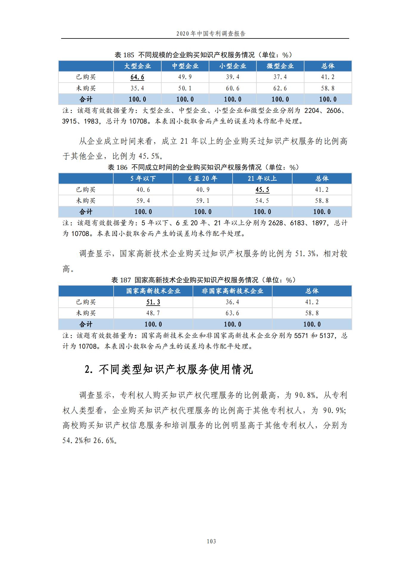 《2020年中國專利調(diào)查報告》全文發(fā)布