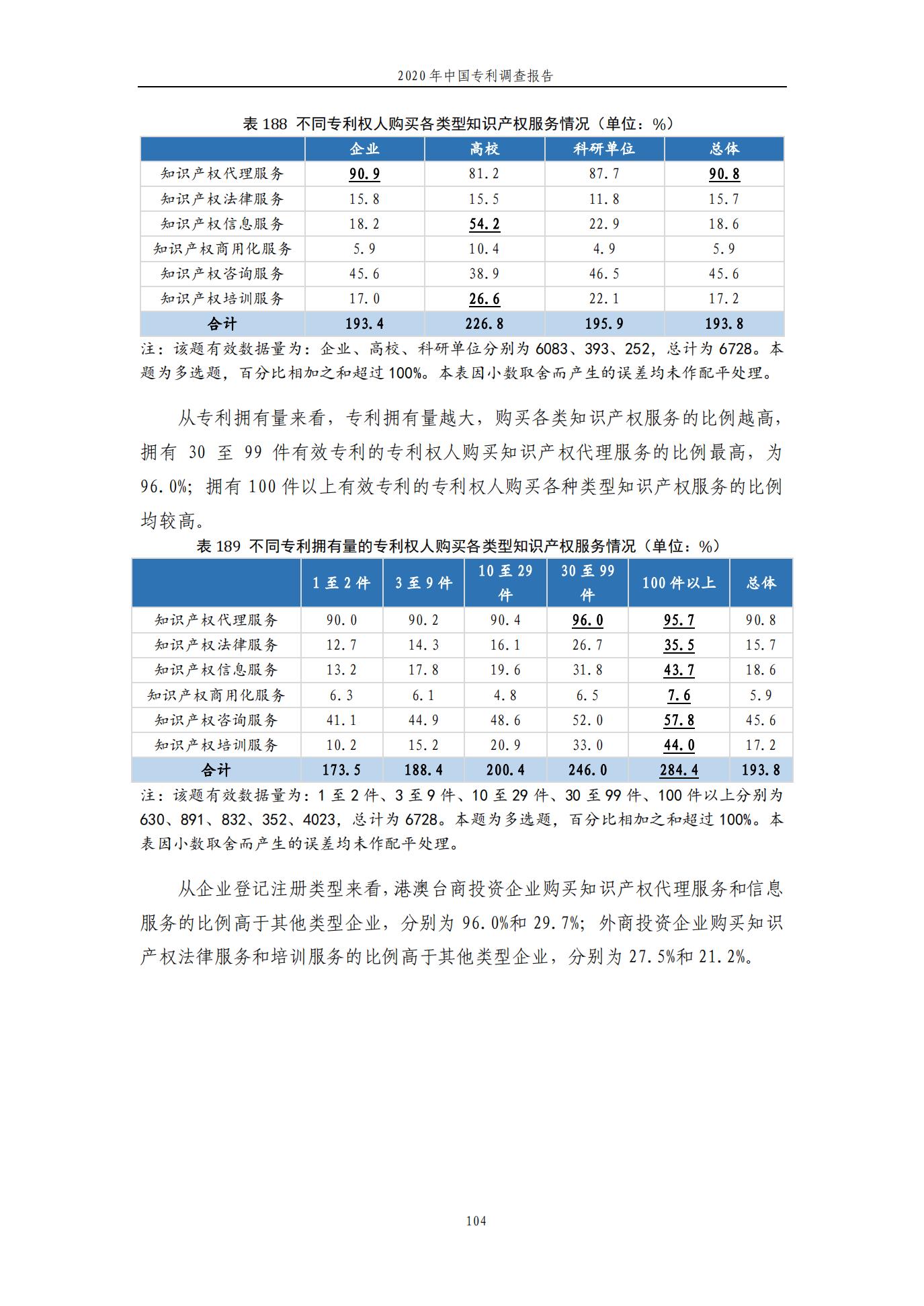 《2020年中國專利調(diào)查報告》全文發(fā)布